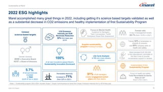 2022 ESG highlights
10
Gender diversity
40/60 at Executive Board
43/57 at Board of Directors
CO2 Emission
Intensity per EUR
Revenues Reduction
34% from base year
20191
of all new innovations passed Marel’s
Sustainability Innovation Scorecard
100%
Focus on Mental Health
Guidance for Managers
Team Conversation Toolkit
Workplace Stress Risk Assessment
Supplier sustainability
program involving EcoVadis
Life Cycle Analysis
of 10 core cross-industry
solutions
Female ratio
in top 3 management levels
20.1% (from 19.8% in 2021)
Trained 52% of employees on
diversity & inclusion
and 85% company wide on
health and safety
Marel donated EUR 250,000
to the International Committee of
the Red Cross to provide
humanitarian support in Ukraine
Renewable electricity
increased to 71%
(from 53% in 2021)
Focus on health and safety
Total Recordable Incidents
Rate at 0.67
(from 0.78 in 2021)
Validated
science-based targets
5.7%
of annual revenues
invested
in R&D
(EUR 97.5m in 2022)
91% of all managers
created engagement action
plans with their teams
Implementation of first
Sustainability Program
2022 ESG Report
Marel accomplished many great things in 2022, including getting it‘s science based targets validated as well
as a substantial decrease in CO2 emissions and healthy implementation of first Sustainability Program
Sustainability at Marel
Notes: 1 Sustainability program 2022-2026. Includes Scope 1, Scope 2 and business air travel from Scope 3 emission intensity from a 2019 base year.
 