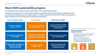 12
Notes: 1 Includes Scope 1, Scope 2 and business air travel from Scope 3 emission intensity. Environmental targets are set against base year 2019. 2 As measured by Gallup. 3 As measured by EcoVadis.
In 2022 Marel started implementing its 2026 medium-term sustainability program.
The goal of the program is to ensure Marel’s ability to sustainably maintain resources and relationships with,
and manage its dependencies and impacts within, its whole ecosystem over the short, medium and long term,
while simultaneously harmonizing with its 2026 growth ambitions.
Marel 2026 sustainability program
20% carbon emissions1
reduction by 2026
Increase waste recycling to
90% by 2026
>25% gender diversity in
management levels L1-L3
All managers create annual
engagement improvement
action plans with their teams2
<0.5 total recordable
incident rate
Increase proportion of ESG
incentivized pay throughout
the organization
Continuously improve supply
chain sustainability3
Governance targets
Social targets
Environmental targets
All new innovations need
to improve at least one
sustainability aspect
Powering >85% manufacturing
facilities on renewable
electricity by 2026
Marel’s commitment to a
sustainable future
• Delivering on science-based target
commitment by 2030
• Net zero emissions by 2040
• Focused on supporting three UN
Sustainable Development Goals:
2022 ESG Report
Marel 2026 Sustainability Program
 