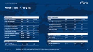 Notes: 1 Please see the ESG Explanatory Note and Nasdaq ESG metrics for further details. Greenhouse gas emissions were calculated using the IEA
emission factors. Scope 3 for 2021 has been adjusted based on expanded scope 3 categories validated by the Science Based Targets initiative.
Marel’s carbon footprint
Energy consumption
In GWh 2022 2021 ∆ YoY in %
Total energy consumption (scope 1+2) 62.61 73.18 -14%
Electricity consumption 30.26 35.56 -15%
There of from renewable energy 21.59 18.70 15%
There of from non-renewable energy 8.67 16.86 -49%
Natural gas 17.50 17.75 -1%
Heat – district heating 1.58 1.62 -2%
Fuel 13.27 18.25 -27%
Waste
Total waste generated (in tonnes) 4,651.6 5,047.5 -8%
There of recycled 3,299.3 3,326.2 -1%
Reporting manufacturing sites covered 15 15 n/a
GHG emissions1
Emissions category (in tCO2e) 2022 2021 ∆ YoY in %
Scope 1: heat - natural gas 3,193 3,252 -2%
Scope 1: company cars 4,121 4,311 -4%
Scope 2: heat - district heating 260 267 -3%
Scope 2: electricity (market-based) 3,990 7,061 -43%
Scope 2: electricity (location-based) 7,333 8,487 -14%
Scope 3: waste 289 308 -6%
Scope 3: business travel by air 6,341 3,430 85%
Scope 3: purchased goods and services 81,014 109,529 -26%
Scope 3: use of sold products 294,244 317,534 -7%
Total tCO2e 393,452 445,691 -12%
Carbon emission intensity
tCO2e per average FTE 51.1 63.0 -19%
tCO2e per EUR 1,000 of revenues 0.25 0.33 -24%
Water
Total water consumption (in m3) 40,190 43,659 -8%
Reporting sites covered 15 15 n/a
2022 ESG Report 18
Environmental responsibility
 