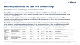 Identifier Primary climate-related risk driver Time horizon Likelihood Magnitude of impact Likely potential financial impact
1.5° 2.5°
Notes: Company information. Short-term < 3yrs, Medium-term 3-10yrs, Long-term >10yrs. Potential financial impact both positive and negative cannot yet be fully assessed and is likely to be integrated into Marel’s day-to-day operations.
Mitigating actions are being assessed and will be used going forward to align with Marel’s business strategy to minimize negative effects and maximize the opportunities, where possible from climate change on Marel´s operations.
Material opportunities and risks from climate change
Selected risk causes and opportunity triggers deemed most relevant for Marel
2022 ESG Report 22
During 2021, an assessment exercise was conducted based on the long-list TCFD model whereby 25 risk causes and 17
opportunity triggers were examined in light of likelihood and impact. Those risk causes and opportunity triggers were then further
assessed in a double heat map.
Transition risks include policy and legal risks, risks arising from changing demand, availability of resources, and shift in
consumer preferences, among others. Marel has also identified certain physical acute and chronic risks from rising temperatures
and impacts on marine ecosystems.
Potential financial impact both positive and negative cannot yet be fully assessed and is likely to be integrated into Marel’s day-
to-day operations. Mitigating actions are being assessed and will be used going forward to align with Marel’s business strategy
to minimize negative effects and maximize the opportunities, where possible from climate change on Marel´s operations.
Environmental responsibility
22
 
