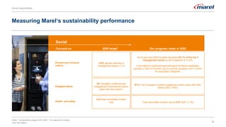 Measuring Marel‘s sustainability performance
Social responsibility
24
Notes: 1 Sustainability program 2022-2026. 2 As measured by Gallup.
2022 ESG Report
Social
>25% gender diversity in
management levels L1-L3
All managers create annual
engagement improvement action
plans with their teams2
Engaged teams
<0.5 total recordable incident
rate
2026 target1 Our progress made in 2022
As of year-end 2022 females represent 20.1% of the top 3
management levels vs 2019 baseline of 19.5%
Committed to implement parental leave for Marel employees
globally in 2023 (4 months’ pay for primary caregiver and 1 month
for secondary caregiver)
Diverse and inclusive
culture
Health and safety
91% of all managers created engagement action plans with their
teams (2021: 90%)
Total recordable incident rate at 0.67 (2021: 0.78)
Focused on
 