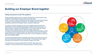 Building our Employer Brand together
Feeling every person counts? Our people do
At Marel a global employer brand is important, supported by a strong employer value
proposition to help attract and retain diverse world class talent.
In 2021, the work on Marel’s Employer Brand was initiated, which can be seen through
all People & Culture processes and offerings. The employee is at the center of
everything in Marel and the Employer Brand is intended to reflect that.
To create our Employer Branding promise, we put together focus groups with key
stakeholders from across different geographies, business entities and functions. To
ensure diversity, employees representing Marel in terms of age, nationality, gender,
seniority, function, business units and regions was taken into account.
The result is the Employer Brand promise, which reflects the fact that at Marel we have
an international team of problem solvers, who feed off each other’s drive for creating
leading solutions and transforming the future of food. In over 30 different countries, we
rise to the challenge together.
The promise was tested with 350+ employees within Marel, both through surveys and
test of the narrative and taglines of the final concept. The new people vision guides
interactions with employees, and the employee is always at the center.
In everything we do, we ask ourselves WHY and HOW it adds value to the
employee. This is the framework for Employer Branding in People & Culture.
Social responsibility
28
2022 ESG Report
 