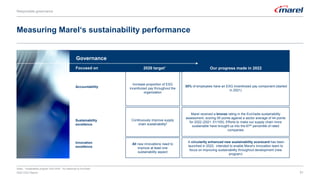 Measuring Marel‘s sustainability performance
Responsible governance
31
Notes: 1 Sustainability program 2022-2026. 2 As measured by EcoVadis.
2022 ESG Report
Governance
Increase proportion of ESG
incentivized pay throughout the
organization
Continuously improve supply
chain sustainability2
Sustainability
excellence
All new innovations need to
improve at least one
sustainability aspect
2026 target1 Our progress made in 2022
30% of employees have an ESG incentivized pay component (started
in 2021)
Accountability
Innovation
excellence
Marel received a bronze rating in the EcoVadis sustainability
assessment, scoring 55 points against a sector average of 44 points
for 2022 (2021: 51/100). Efforts to make our supply chain more
sustainable have brought us into the 67th percentile of rated
companies
A circularity enhanced new sustainability scorecard has been
launched in 2022, intended to enable Marel‘s innovation team to
focus on improving sustainability throughout development (new
program)
Focused on
 