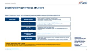 Sustainability governance structure
Notes: Focus First organizational structure
2022 ESG Report
Guided by Marel’s vision, values & policies
Our policies guide and govern how we conduct our operations, how we engage with customers, suppliers and potential customers,
how we work with colleagues, and how we work with society in general
Reviews and agrees on Sustainability and climate strategy
Sub-committees: Remuneration-, Audit-, and Nomination Committee
Gender diversity: 43% female / 57% male
Monitors performance and challenges sustainability roadmap
Quarterly Sustainability Business Review Meetings led by CEO and CFO
Gender diversity: 40% female / 60% male
Coordinates and monitors ESG targets & metrics
Responsible for setting the sustainability strategy, ESG disclosure & reporting, ESG risk
management
Represents all functions within Marel
Reviews and makes recommendations to the Executive Board
Meets once a month
We aim to enable all Marel employees to become sustainability champions in their own fields,
regional and local teams
Marel supports volunteering, mentoring for business incubators, and internal committees
Responsible
governance with the
clear objective of
ingraining ESG into
Marel's business
planning and
operations
Marel’s governance pillars are further strengthened by the Focus First organizational structure
32
Responsible Governance
 