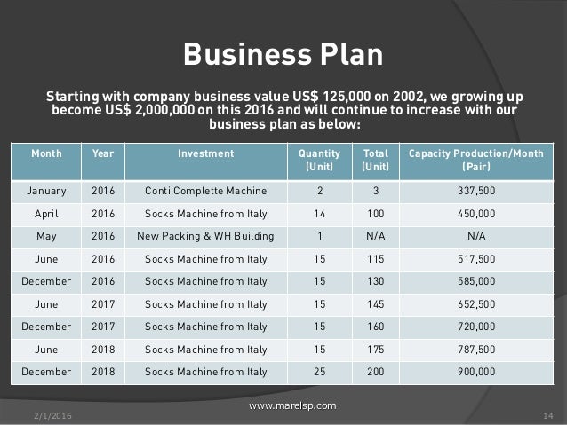 Kak napisat business plan 06 image