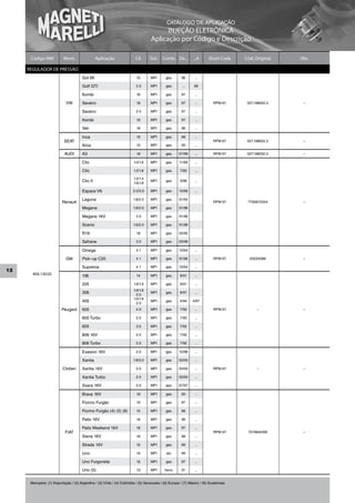 CATÁLOGO DE APLICAÇÃO
                                                                                         INJEÇÃO ELETRÔNICA
                                                                                   Aplicação por Código e Descrição

      Código MM            Mont.                 Aplicação               Cil.     Sist.    Comb. De...        ...A      Short Code    Cód. Original   Obs.

     REGULADOR DE PRESSÃO
                                       Gol MI                             1.0      MPI       gas.      96      ...

                                       Golf GTI                          2.0       MPI       gas.      ...     98

                                       Kombi                              1.6      MPI       gas.      97      ...

                            VW         Saveiro                            1.8      MPI       gas.      97      ...         RPM 67      027.198052.2    –

                                       Saveiro                           2.0       MPI       gas.      97      ...

                                       Kombi                              1.6      MPI       gas.      97      ...

                                       Van                                1.6      MPI       gas.      98      ...

                                       Inca                               1.6      MPI       gas.      98      ...
                           SEAT                                                                                            RPM 67      027.198052.2    –
                                       Ibiza                              1.0      MPI       gas.      00      ...

                           AUDI        A3                                 1.8      MPI       gas.    07/99     ...         RPM 67      027.198052.2    –

                                       Clio                             1.0/1.6    MPI       gas.    11/99     ...

                                       Clio                             1.2/1.8    MPI       gas.     7/92     ...

                                                                        1.2/1.4
                                       Clio II                          1.6/1.8
                                                                                   MPI       gas.     3/98     ...

                                       Espace V6                        2.0/3.0    MPI       gas.    10/96     ...

                                       Laguna                           1.8/2.0    MPI       gas.    01/94
                          Renault                                                                                          RPM 67      7700872504      –
                                       Megane                           1.6/2.0    MPI       gas.    01/96

                                       Megane 16V                        2.0       MPI       gas.    01/96

                                       Scenic                           1.6/2.0    MPI       gas.    01/96

                                       R19                                1.8      MPI       gas.    05/92

                                       Safrane                           3.0       MPI       gas.    05/96

                                       Omega                             4.1       MPI       gas.    10/94     ...

                            GM         Pick–up C20                       4.1       MPI       gas.    01/96     ...         RPM 67       93225088       –

                                       Suprema                           4.1       MPI       gas.    10/94     ...
12
       404.130.02                      106                                1.4      MPI       gas.     9/91     ...

                                       205                              1.6/1.9    MPI       gas.     9/91     ...
                                                                        1.6/1.8
                                       306                                2.0
                                                                                   MPI       gas.     9/91     ...
                                                                        1.6/1.8
                                       405                                2.0
                                                                                   MPI       gas.     4/94    4/97

                          Peugeot      605                               2.0       MPI       gas.     7/92     ...         RPM 67           –          –

                                       605 Turbo                         2.0       MPI       gas.     7/92     ...

                                       605                               3.0       MPI       gas.     7/92     ...

                                       806 16V                           2.0       MPI       gas.     7/92     ...

                                       806 Turbo                         2.0       MPI       gas.     7/92     ...

                                       Evasion 16V                       2.0       MPI       gas.    10/98     ...

                                       Xantia                           1.8/3.0    MPI       gas.    03/93     ...

                          Citröen      Xantia 16V                        2.0       MPI       gas.    03/93     ...         RPM 67           –          –

                                       Xantia Turbo                      2.0       MPI       gas.    03/93     ...

                                       Xsara 16V                         2.0       MPI       gas.    07/97     ...

                                       Brava 16V                          1.6      MPI       gas.      00      ...

                                       Fiorino Furgão                     1.5      MPI       gas.      97      ...

                                       Fiorino Furgão (4) (5) (6)         1.5      MPI       gas.      98      ...

                                       Palio 16V                          1.6      MPI       gas.      96      ...

                                       Palio Weekend 16V                  1.6      MPI       gas.      97      ...
                            FIAT                                                                                           RPM 67      7078640/69      –
                                       Siena 16V                          1.6      MPI       gas.      98      ...

                                       Strada 16V                         1.6      MPI       gas.      99      ...

                                       Uno                                1.0      MPI       alc.      99      ...

                                       Uno Furgoneta                      1.5      MPI       gas.      97      ...

                                       Uno (5)                            1.3      MPI      benz.      01      ...


      Mercados: (1) Exportação / (2) Argentina / (3) Chile / (4) Colômbia / (5) Venezuela / (6) Europa / (7) México / (8) Guatemala
 