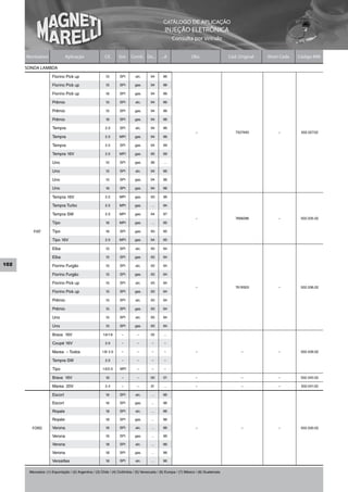 CATÁLOGO DE APLICAÇÃO
                                                                                                INJEÇÃO ELETRÔNICA
                                                                                                     Consulta por Veículo


      Montadora               Aplicação                 Cil.     Sist.   Comb. De...         ...A                Obs                   Cód. Original   Short Code   Código MM

      SONDA LAMBDA
                     Fiorino Pick up                    1.5       SPI       alc.      94      96

                     Fiorino Pick up                    1.5       SPI       gas.      94      96

                     Fiorino Pick up                    1.6       SPI       gas.      94      96

                     Prêmio                             1.5       SPI       alc.      94      96

                     Prêmio                             1.5       SPI       gas.      94      96

                     Prêmio                             1.6       SPI       gas.      94      96

                     Tempra                             2.0       SPI       alc.      94      96
                                                                                                                    –                     7527493           –        502.027.02
                     Tempra                             2.0       MPI       gas.      94      96

                     Tempra                             2.0       SPI       gas.      94      99

                     Tempra 16V                         2.0       MPI       gas.      95      99

                     Uno                                1.0       SPI       gas.      96       ...

                     Uno                                1.5       SPI       alc.      94      96

                     Uno                                1.5       SPI       gas.      94      96

                     Uno                                1.6       SPI       gas.      94      96

                     Tempra 16V                         2.0       MPI       gas.      93      96

                     Tempra Turbo                       2.0       MPI       gas.      ...     94

                     Tempra SW                          2.0       MPI       gas.      94      97
                                                                                                                    –                     7668286           –        502.035.02
                     Tipo                               1.6       MPI       gas.      ...     95

         FIAT        Tipo                               1.6       SPI       gas.      93      95

                     Tipo 16V                           2.0       MPI       gas.      94      95

                     Elba                               1.5       SPI       alc.      93      94

                     Elba                               1.5       SPI       gas.      93      94

102                  Fiorino Furgão                     1.5       SPI       alc.      93      94

                     Fiorino Furgão                     1.5       SPI       gas.      93      94

                     Fiorino Pick up                    1.5       SPI       alc.      93      94
                                                                                                                    –                     7619303           –        502.036.02
                     Fiorino Pick up                    1.5       SPI       gas.      93      94

                     Prêmio                             1.5       SPI       alc.      93      94

                     Prêmio                             1.5       SPI       gas.      93      94

                     Uno                                1.5       SPI       alc.      93      94

                     Uno                                1.5       SPI       gas.      93      94

                     Brava 16V                         1.6/1.8     –         –        02       ...

                     Coupé 16V                          2.0        –         –         –       –

                     Marea – Todos                    1.8/ 2.0     –         –         –       –                    –                        –              –        502.039.02

                     Tempra SW                          2.0        –         –         –       –

                     Tipo                             1.6/2.0     MPI        –         –       –

                     Brava 16V                          1.6        –         –        00      01                    –                        –              –        502.040.02

                     Marea 20V                          2.4        –         –        01       ...                  –                        –              –        502.041.02

                     Escort                             1.6       SPI       alc.      ...     96

                     Escort                             1.6       SPI       gas.      ...     96

                     Royale                             1.8       SPI       alc.      ...     96

                     Royale                             1.8       SPI       gas.      ...     96

        FORD         Verona                             1.6       SPI       alc.      ...     96                    –                        –              –        502.030.02

                     Verona                             1.6       SPI       gas.      ...     96

                     Verona                             1.8       SPI       alc.      ...     96

                     Verona                             1.8       SPI       gas.      ...     96

                     Versailles                         1.8       SPI       alc.      ...     96


       Mercados: (1) Exportação / (2) Argentina / (3) Chile / (4) Colômbia / (5) Venezuela / (6) Europa / (7) México / (8) Guatemala
 
