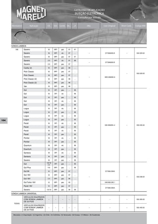 CATÁLOGO DE APLICAÇÃO
                                                                                                INJEÇÃO ELETRÔNICA
                                                                                                     Consulta por Veículo


      Montadora                Aplicação                Cil.     Sist.   Comb. De...         ...A                Obs                   Cód. Original    Short Code   Código MM




      SONDA LAMBDA
          VW         Saveiro                            1.6       MPI       gas.      97      97

                     Saveiro                            1.8       MPI       alc.      97       ...                  –                   377.906265.B         –        502.029.02

                     Saveiro                            1.8       MPI       gas.      97      97

                     Saveiro                            2.0       MPI       alc.      97      98
                                                                                                                    –                   377.906265.B
                     Saveiro                            2.0       MPI       gas.      97       ...

                     Caddy (2)                          1.6       MPI       gas.      98       ...

                     Polo Classic                       1.6       MPI       gas.      97       ...
                                                                                                                                                             –        502.029.02
                     Polo Classic                       1.8       MPI       gas.      97       ...
                                                                                                                    –                   6KE.906265.A
                     Polo Classic (2)                   1.6       MPI       gas.      98       ...

                     Polo Classic (2)                   1.8       MPI       gas.      98       ...

                     Van                                1.6       MPI       gas.      98       ...

                     Gol                                1.0       SPI       gas.      ...     96

                     Gol                                1.6       SPI       alc.      ...     96

                     Gol                                1.6       SPI       gas.      ...     96

                     Gol                                1.8       SPI       alc.      ...     96

                     Gol                                1.8       SPI       gas.      ...     96

                     Logus                              1.6       SPI       alc.      ...     96

                     Logus                              1.6       SPI       gas.      ...     96

                     Logus                              1.8       SPI       alc.      ...     96

104                  Logus                              1.8       SPI       gas.      ...     96

                     Parati                             1.6       SPI       alc.      ...     96
                                                                                                                    –                   026 906265–4         –        502.030.02
                     Parati                             1.6       SPI       gas.      ...     96

                     Parati                             1.8       SPI       alc.      ...     96

                     Parati                             1.8       SPI       gas.      ...     96

                     Pointer                            1.8       SPI       alc.      ...     96

                     Pointer                            1.8       SPI       gas.      ...     96

                     Quantum                            1.8       SPI       alc.      ...     96

                     Quantum                            1.8       SPI       gas.      ...     96

                     Santana                            1.8       SPI       alc.      ...     96

                     Santana                            1.8       SPI       gas.      ...     96

                     Saveiro                            1.6       SPI       gas.      ...     96
                                                       1.6/1.8
                     Gol                                 2.0
                                                                  SPI       gas.      ...     96

                     Gol Plus                           11.0      MPI       gas.      ...     96

                     Gol MI                             1.0       MPI       gas.      97       ...                                      377.906.265A

                     Gol 16V                            1.0       MPI       gas.      97       ...
                                                                                                                    –                                        –        502.038.02
                     Gol 16V                            2.0       MPI       gas.      96       ...

                     Gol Turbo 16V                      1.0       MPI       gas.      00       ...                                      048.906.265.1

                     Parati 16V                         1.0       MPI       gas.      97       ...
                                                                                                                                        377.906.265A
                     Saveiro                           1.6/1.8    MPI       gas.      96      98

      SONDA LAMBDA UNIVERSAL
                     VEÍCULOS EQUIPADOS
                     COM SONDA LAMBDA                    –         –         –         –       –                    –                        –               –        502.300.02
                     DE 03 FIOS
        TODAS
                     VEÍCULOS EQUIPADOS
                     COM SONDA LAMBDA                    –         –         –         –       –                    –                        –               –        502.400.02
                     DE 04 FIOS

       Mercados: (1) Exportação / (2) Argentina / (3) Chile / (4) Colômbia / (5) Venezuela / (6) Europa / (7) México / (8) Guatemala
 