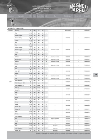 CATÁLOGO DE APLICAÇÃO
                                              INJEÇÃO ELETRÔNICA
                                                  Consulta por Veículo


Montadora             Aplicação     Cil.       Sist.     Comb. De...        ...A                Obs                     Cód. Original             Short Code          Código MM




MÓDULOS DE COMBUSTÍVEL
 CITROEN    Picasso                 1.6        MPI         gas.      00                           –                       9636766080                     –             MAM00271

            Elba                  1.5/1.6      SPI         gas.      94      ...

            Fiorino Furgão        1.0/1.5      SPI         gas.      94      ...
                                  1.0/1.5
            Fiorino Pick up         1.6
                                               SPI         gas.      94      ...                  –                         50004900                     –             MAM00044

            Prêmio                1.5/1.6      SPI         gas.      94      ...
                                  1.0/1.5
            Uno                     1.6
                                               SPI         gas.      94      ...

            Elba                  1.5 / 1.6    SPI         alc.      94      ...
                                  1.0/1.5
            Fiorino Pick up         1.6
                                               SPI         alc.      94      ...

            Fiorino Furgão        1.0 /1.5     SPI         alc.      94      ...          s/ sensor de nível                50005340                     –             MAM00045

            Prêmio                1.5 / 1.6    SPI         alc.      94      ...
                                  1.0/1.5
            Uno                     1.6
                                               SPI         alc.      94      ...

            Tempra                  2.0        SPI         gas.      94      99           s/ sensor de nível                50005549                     –             MAM00046

            Tempra 16V              2.0        MPI         gas.      94      99           s/ sensor de nível                50005550                     –             MAM00047

            Tempra                  2.0        SPI         alc.      94      99           s/ sensor de nível                50005548                     –             MAM00048

            Fiorino                 1.5        MPI         gas.      97      ...
                                                                                          s/ sensor de nível                50008952                     –             MAM00049
            Uno                     1.5        MPI         gas.      97      ...
                                  1.0/1.5
            Palio                   1.6
                                               MPI         gas.      96      ...

            Palio 16V               1.6        MPI         gas.      96      ...                  –                         46443198                     –             MAM00050

            Siena                 1.0/1.6      MPI         gas.      96      ...
                                                                                                                                                                                       105
            Tipo                    1.6        SPI         gas.      93      96           s/ sensor de nível                46443556                     –             MAM00052

            Tipo                  1.6/2.0      MPI         gas.      96      97           s/ sensor de nível                50007543                     –             MAM00053
                                  1.0/1.5
            Palio Weekend           1.6
                                               MPI         gas.      97      ...
   FIAT                                                                                           –                         82490847                     –             MAM00073
            Palio Weekend 16V       1.6        MPI         gas.      97      ...

            Palio Weekend (1)       1.4        MPI        diesel     96      ...                  –                         82490849                     –             MAM00087

            Palio (1)               1.4        MPI        diesel     96      ...
                                                                                                  –                         46420031                     –             MAM00088
            Siena (1)               1.4        MPI        diesel     96

            Palio                   1.3        SPI         gas.      96      ...

            Palio                   1.6        SPI         gas.      96      ...                  –                         46443197                     –             MAM00097

            Siena                   1.6        SPI         gas.      96      ...
                                  1.0/1.5
            Palio                   1.6
                                               MPI         alc.      96      ...
                                                                                                  –                         46443199                     –              MAM00162
                                  1.0/1.5
            Siena                   1.6
                                               MPI         alc.      96      ...

            Strada                1.5/1.6      MPI         gas.      98      01
                                                                                                  –                         46475058                     –              MAM00169
            Strada 16V              1.6        MPI         gas.      98      01

            Strada(1)               1.4        MPI        diesel     98      ...                  –                         46475079                     –              MAM00171

            Palio                 1.0/1.5      MPI         alc.      97      ...
                                                                                                  –                         46532393                     –              MAM00172
            Siena                 1.0/1.5      MPI         alc.      97      ...

            Palio Weekend           1.5        MPI         alc.      97      ...                                            46435410                     –              MAM00173

            Uno                     1.0        SPI         gas.      98      ...          Módulo completo                   50013355                     –              MAM00176

            Strada                  1.6        MPI         alc.      99      ...                  –                         46748508                     –             MAM00250

            Uno                   1.0/1.5      MPI         alc.      98      ...                  –                         50014087                     –             MAM00251

            Palio                 1.0/1.6      MPI         gas.      00      ...             Returnless                    465517280                     –             MAM00252

            Palio Weekend         Todos        MPI         gas.      00      ...             Returnless                    465517290                     –             MAM00253

            Strada 16V              1.6        MPI         gas.      02      ...             Returnless                     46809646                     –             MAM00254

                                                       Mercados: (1) Exportação / (2) Argentina / (3) Chile / (4) Colômbia / (5) Venezuela / (6) Europa / (7) México / (8) Guatemala
 