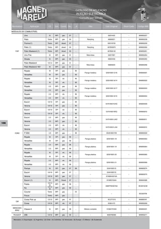 CATÁLOGO DE APLICAÇÃO
                                                                                                INJEÇÃO ELETRÔNICA
                                                                                                    Consulta por Veículo


      Montadora               Aplicação                 Cil.     Sist.   Comb. De...         ...A                Obs                   Cód. Original    Short Code   Código MM

      MÓDULOS DE COMBUSTÍVEL
                     Uno                                1.5       MPI      gas.      97       ...                  –                     50014453           –        MAM00257

                     Palio                             Todos      MPI      gas.      00       ...              Restyling                 46809221           –        MAM00258

                     Fiorino(1)                        Todos      MPI     diesel     97       ...                  –                     500116700          –        MAM00259

                     Palio (1)                         Todos      MPI     diesel     00       ...              Restyling                 467655870          –        MAM00260

         FIAT        Palio Weekend (1)                 Todos      MPI     diesel     00       ...                  –                     467656140          –        MAM00261

                     Uno Fire                           1.0       MPI      gas.      01       ...             Returnless                 50017067           –        MAM00264

                     Strada                             1.5       MPI      gas.      02       ...                  –                     46822459           –        MAM00265

                     Palio Weekend                     1.0/1.3    MPI      gas.      01       ...
                                                                                                              Returnless                 46809220           –        MAM00266
                     Palio Weekend 16V                  1.6       MPI      gas.      01       ...

                     Royale                             1.8       SPI      gas.       ...     96
                                                                                                           Flange metálica             325919051.5/16       –        MAM00001
                     Versailles                         1.8       SPI      gas.       ...     96

                     Royale                             1.8       SPI       alc.      ...     96
                                                                                                           Flange metálica             325919051.8/14       –        MAM00002
                     Versailles                         1.8       SPI       alc.      ...     96

                     Royale                             2.0       MPI      gas.       ...     96
                                                                                                           Flange metálica             325919051.6/17       –        MAM00003
                     Versailles                         2.0       MPI      gas.       ...     96

                     Royale                             2.0       MPI       alc.      ...     96
                                                                                                           Flange metálica             325919051.9/15       –        MAM00004
                     Versailles                         2.0       MPI       alc.      ...     96

                     Escort                            1.6/1.8    SPI      gas.       ...     96
                                                                                                                   –                   547919051K/AC        –        MAM00009
                     Verona                            1.6/1.8    SPI      gas.       ...     96

                     Escort                            1.6/1.8    SPI       alc.      ...     96
                                                                                                                   –                   547919051M/Q         –         MAM00010
                     Verona                            1.6/1.8    SPI       alc.      ...     96

                     Escort                             2.0       MPI      gas.       ...     96
                                                                                                                   –                   547919051J/AD        –         MAM00011
                     Verona                             2.0       MPI      gas.       ...     96
106
                     Escort                             2.0       MPI       alc.      ...     96
                                                                                                                   –                   547919051L/AA        –         MAM00012
                     Verona                             2.0       MPI       alc.      ...     96

        FORD         F1000                              4.9       MPI      gas.       ...     98                   –                   2S4919051RA          –        MAM00059

                     Royale                             1.8       SPI      gas.      96       ...
                                                                                                            Flange plástica            325919051.18         –        MAM00063
                     Versailles                         1.8       SPI      gas.      96       ...

                     Royale                             2.0       MPI      gas.      96       ...
                                                                                                            Flange plástica            325919051.19         –        MAM00064
                     Versailles                         2.0       MPI      gas.      96       ...

                     Royale                             1.8       SPI       alc.     96       ...
                                                                                                            Flange plástica            325919051.20         –        MAM00065
                     Versailles                         1.8       SPI       alc.     96       ...

                     Royale                             2.0       MPI       alc.     96       ...
                                                                                                            Flange plástica            325919051.21         –        MAM00066
                     Versailles                         2.0       MPI       alc.     96       ...

                     Pampa                              1.8       SPI      gas.      97       98                   –                    554919051G          –        MAM00074

                     Escort                            1.6/1.8    MPI      gas.      97       ...                                       554919051G
                                                                                                                   –                                        –        MAM00075
                     Verona                            1.6/1.8    MPI      gas.      97       ...                                      97AB9H307AA

                     Escort (1)                         1.4       MPI     Diesel     97       ...                  –                    97AB9725AA          –        MAM00086
                                                       1.0/1.3
                     Fiesta                              1.6
                                                                  MPI      gas.      96       ...
                                                                                                                   –                   A98FP9H307AA         –        BC001GCM
                                                       1.0/1.3
                     Ka                                  1.6
                                                                  MPI      gas.      96       ...

                     Courier                           Todos      MPI      gas.       ...     03
                                                                                                                   –                         –              –         BC003ITM
                     Focus                             Todos      MPI      gas.

                     Corsa Pick up                     1.0/1.6    MPI      gas.      97       ...                  –                     93.277.515         –         MAM00191
          GM
                     Corsa                             1.0/1.6    MPI       alc.     97       ...                  –                     93361472           –        MAM00269

       MERCEDES
                     Classe A                           1.6       MPI      gas.      98       ...          Módulo completo              A1684701094         –        MAM00201
         BENZ

       PEUGEOT       206                               1.0/1.6    MPI      gas.      00       ...                  –                    9636766080          –        MAM00271

       Mercados: (1) Exportação / (2) Argentina / (3) Chile / (4) Colômbia / (5) Venezuela / (6) Europa / (7) México / (8) Guatemala
 