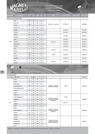 CATÁLOGO DE APLICAÇÃO
                                                                                                 INJEÇÃO ELETRÔNICA
                                                                                                     Consulta por Veículo


      Montadora                Aplicação                 Cil.     Sist.   Comb. De...         ...A                Obs                   Cód. Original   Short Code   Código MM

      MÓDULOS DE COMBUSTÍVEL
                                                        1.0/1.6
                      Gol                                 1.8
                                                                   MPI      gas.      98       ...

                      Gol 16V                            1.0       MPI      gas.      98       ...
                                                                                                        Returnless – c/ regulador        373919051G         –        MAM00084
                                                        1.0/1.6
                      Parati                              1.8
                                                                   MPI      gas.      98       ...

                      Parati 16V                         1.0       MPI      gas.      98       ...

                      Kombi                             1.6/1.8    MPI      gas.      98       ...                  –                    237919051.3        –        MAM00085

                      Saveiro                           1.6/1.8    MPI       alc.     97       00                   –                    376919051A         –        MAM00099

                      Gol(1)                            1.6/1.9    MPI     diesel     96       ...
                                                                                                                    –                    373919051J         –         MAM00134
                      Parati(1)                         1.6/1.9    MPI     diesel     96       ...

                      Polo                               1.8       MPI      gas.      97       ...                                       6KE919051          –         MAM00136

           VW         Saveiro                           1.6/1.8    MPI      gas.      98       ...             Returnless                376919051G         –         MAM00141

                      Saveiro(1)                        1.6/1.9    MPI     diesel     97       ...                  –                    376919051J         –         MAM00142

                      Kombi                             1.6/1.8    MPI       alc.     98       ...                  –                    237919051.5        –         MAM00144

                      Gol                                1.0       MPI       alc.     98       ...
                                                                                                               Returnless                373919051L         –         MAM00189
                      Parati                             1.0       MPI       alc.     98       ...
                                                        1.6/1.8
                      Gol                                 2.0
                                                                   MPI       alc.     99       ...
                                                                                                                Totalflex                373919051P         –         MAM00192
                                                        1.6/1.8
                      Parati                              2.0
                                                                   MPI       alc.     99       ...

                      Saveiro                           1.6/1.8    MPI       alc.     00       ...                  –                    376919051N         –        MAM00267

                      Gol                                1.0       MPI       alc.     99       ...
                                                                                                               Returnless                373919051N         –        MAM00268
                      Parati                             1.0       MPI       alc.     99       ...




108

      SENSOR DE NÍVEL
      ALFA ROMEO 155 / 164                                –        MPI        –        –       –                    –                        –              –        MAM00222

                      Palio                              1.6       SPI      gas.      96       ...
                                                        1.0/1.5
                      Palio                               1.6
                                                                   MPI      gas.      96       ...

                      Palio 16V                          1.6       MPI      gas.      96       ...
                                                        1.0/1.5                                          Aplicado nos módulos
                      Palio Weekend                       1.6
                                                                   MPI      gas.      97       ...
                                                                                                        MAM00050 MAM00073
                                                                                                                                           7078916          –        MAM00058

                      Palio Weekend16V                   1.6       MPI      gas.      97       ...

                      Siena                             1.0/1.6    MPI      gas.      96       ...

                      Siena                              1.6       SPI      gas.      96       ...

                      Palio (1)                          1.4       MPI     diesel     96       ...

                      Palio Weekend (1)                  1.4       MPI     diesel     96       ...                                         7078916          –
                                                                                                        Aplicado nos módulos
                      Siena(1)                           1.4       MPI     diesel     96                MAM00087 MAM00088                                            MAM00068
                                                                                                             MAM00097
                      Palio                              1.6       SPI      gas.      96       ...
          FIAT                                                                                                                            46443197          –
                      Siena                              1.6       SPI      gas.      96       ...

                      Palio                             1.0/1.5    MPI       alc.     96       ...

                      Palio                             1.0/1.5    MPI       alc.     97       ...
                                                                                                         Aplicado nos módulos
                      Palio Weekend                      1.5       MPI       alc.     97       ...       MAM00162 MAM00172                   –              –        MAM00069
                                                                                                              MAM00173
                      Siena                             1.0/1.5    MPI       alc.     96       ...

                      Siena                             1.0/1.5    MPI       alc.     97       ...

                      Strada                            1.5/1.6    MPI      gas.      98       ...

                      Strada                             1.6       MPI      gas.      00       ...
                                                                                                         Aplicado nos módulos
                      Strada 16V                         1.6       MPI     diesel     98       ...       MAM00169 MAM00171                   –              –         MAM00179
                                                                                                         MAM00176 MAM00254
                      Strada (1)                         1.4       MPI     diesel     98       ...

                      Uno                                1.0       SPI      gas.      98       ...

        Mercados: (1) Exportação / (2) Argentina / (3) Chile / (4) Colômbia / (5) Venezuela / (6) Europa / (7) México / (8) Guatemala
 