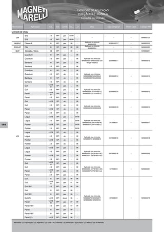CATÁLOGO DE APLICAÇÃO
                                                                                                 INJEÇÃO ELETRÔNICA
                                                                                                     Consulta por Veículo


      Montadora                 Aplicação                Cil.     Sist.   Comb. De...         ...A                Obs                   Cód. Original   Short Code   Código MM

      SENSOR DE NÍVEL
                      S10                                2.2       MPI      gas.     03/99     ...
           GM                                                                                                       –                        –              –        MAM00723
                      S10                                4.3       MPI      gas.     06/99     ...
                                                                                                          Aplicado no módulo
        M.BENZ        Classe A                           1.6       MPI      gas.      98       ...
                                                                                                              MAM00201
                                                                                                                                         A1685420117        –        MAM00202
                                                                                                          Aplicado no módulo
       RENAULT        Clio                               1.6       SPI      gas.      96       99
                                                                                                              MAM00094
                                                                                                                                             –              –        MAM00093

          SEAT         Córdoba / Vario                    1.8      MPI        –       99       ...                  –                        –              –        MAM00221

                      Quantum                            1.8       SPI      gas.       ...     96

                      Quantum                            2.0       MPI      gas.       ...     96       Aplicado nos módulos
                                                                                                      MAM00001 MAM00003 com              325998051.1        –         MAM00013
                      Santana                            1.8       SPI      gas.       ...     96          flange metálica

                      Santana                            2.0       MPI      gas.       ...     96

                      Quantum                            1.8       SPI       alc.      ...     96

                      Quantum                            2.0       MPI       alc.      ...     96       Aplicado nos módulos
                                                                                                        MAM00002 MAM00004                325998051.2        –         MAM00014
                      Santana                            1.8       SPI       alc.      ...     96       MAM00065 MAM00066

                      Santana                            2.0       MPI       alc.      ...     96
                                                        1.0/1.6
                      Gol                                 1.8
                                                                   SPI      gas.       ...     96

                      Gol                                2.0       MPI      gas.       ...     96       Aplicado nos módulos
                                                                                                       MAM00005 (377919051L)             325998051.A        –         MAM00015
                                                        1.0/1.6
                      Parati                              1.8
                                                                   SPI      gas.       ...     96      MAM00007(377919051J)

                      Parati                             2.0       MPI      gas.       ...     96

                      Gol                               1.6/1.8    SPI       alc.      ...     96

                      Gol                                2.0       MPI       alc.      ...     96
                                                                                                        Aplicado nos módulos
                                                                                                                                         325998051.B        –         MAM00016
                                                                                                        MAM00006 MAM00008
                      Parati                            1.6/1.8    SPI       alc.      ...     96

                      Parati                             2.0       MPI       alc.      ...     96

                      Logus                             1.6/1.8    SPI      gas.       ...   04/95

                      Logus                              2.0       MPI      gas.       ...   04/95      Aplicado nos módulos
                                                                                                       MAM00009 (547919051K)             547998051          –         MAM00017
110                   Pointer                           1.6/1.8    SPI      gas.       ...   04/95     MAM00011 (547919051J)

                      Pointer                            2.0       MPI      gas.       ...   04/95

                      Logus                             1.6/1.8    SPI       alc.      ...     96

           VW         Logus                              2.0       MPI       alc.      ...     96
                                                                                                        Aplicado nos módulos
                                                                                                                                         547998051A         –         MAM00018
                                                                                                        MAM00010 MAM00012
                      Pointer                           1.6/1.8    SPI       alc.      ...     96

                      Pointer                            2.0       MPI       alc.      ...     96

                      Logus                             1.6/1.8    SPI      gas.       ...     96

                      Logus                              2.0       MPI      gas.       ...     96       Aplicado nos módulos
                                                                                                      MAM00009 (547919051AC)             547998051B         –        MAM00056
                      Pointer                           1.6/1.8    SPI      gas.       ...     96     MAM00011 (547919051AD)

                      Pointer                            2.0       MPI      gas.       ...     96
                                                        1.0/1.6
                      Gol                                 1.8
                                                                   SPI      gas.       ...     96

                      Gol                                2.0       MPI      gas.       ...     96       Aplicado nos módulos
                                                                                                      MAM00005 (377919051AK)             377998051          –        MAM00061
                                                        1.0/1.6
                      Parati                              1.8
                                                                   SPI      gas.       ...     96     MAM00007(377919051AJ)

                      Parati                             2.0       MPI      gas.       ...     96

                      Gol                                1.0       SPI      gas.      96       96
                                                        1.0/1.6
                      Gol                                 1.8
                                                                   MPI      gas.      97       99

                      Gol 16V                            2.0       MPI      gas.      96       99

                      Gol                                1.0       MPI      gas.      98       ...

                      Gol 16V                            1.0       MPI      gas.      98       ...
                                                                                                        Aplicado nos módulos
                      Gol (1)                           1.6/1.9    MPI     diesel     96       ...      MAM00070 MAM00071                373998051          –        MAM00076
                                                                                                        MAM00084 MAM00134
                                                        1.0/1.6
                      Parati                              1.8
                                                                   MPI      gas.      97       99

                      Parati 16V                         2.0       MPI      gas.      97       99

                      Parati                             1.0       MPI      gas.      98       ...

                      Parati 16V                         1.0       MPI      gas.      98       ...

                      Parati (1)                        1.6/1.9    MPI     diesel     96       ...


        Mercados: (1) Exportação / (2) Argentina / (3) Chile / (4) Colômbia / (5) Venezuela / (6) Europa / (7) México / (8) Guatemala
 