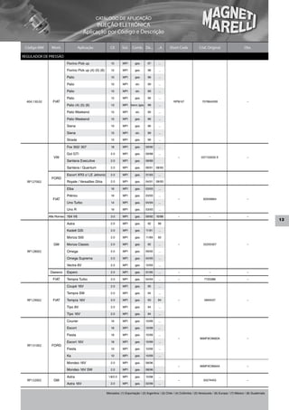 CATÁLOGO DE APLICAÇÃO
                                            INJEÇÃO ELETRÔNICA
                                      Aplicação por Código e Descrição

 Código MM      Mont.              Aplicação              Cil.     Sist.   Comb. De...          ...A    Short Code              Cód. Original                      Obs.

REGULADOR DE PRESSÃO
                         Fiorino Pick up                  1.5      MPI       gas.        97      ...

                         Fiorino Pick up (4) (5) (6)      1.5      MPI       gas.        98      ...

                         Palio                            1.0      MPI       gas.        96      ...

                         Palio                            1.0      MPI        alc.       99      ...

                         Palio                            1.5      MPI        alc.       99      ...

                         Palio                            1.5      MPI       gas.        96      ...
  404.130.02     FIAT                                                                                       RPM 67                7078640/69                         –
                         Palio (4) (5) (6)                1.3      MPI     benz./gas.    98      ...

                         Palio Weekend                    1.5      MPI        alc.       99      ...

                         Palio Weekend                    1.5      MPI       gas.        96      ...

                         Siena                            1.0      MPI       gas.        96      ...

                         Siena                            1.5      MPI        alc.       99      ...

                         Strada                           1.5      MPI       gas.        99      ...

                         Fox 302/ 307                     1.8      MPI       gas.       09/90    ...

                         Gol GTI                          2.0      MPI       gas.       09/88    ...
                  VW                                                                                           –                 037133035 E                         –
                         Santana Executive                2.0      MPI       gas.       08/89

                         Santana / Quantum                2.0      MPI       gas.       06/91   08/93

                         Escort XR3 c/ LE Jetronic        2.0      MPI       gas.       01/93    ...
                FORD
  RP127002               Royale / Versailles Ghia         2.0      MPI       gas.       04/91   08/93

                         Elba                             1.6      MPI       gas.       03/93    ...

                         Prêmio                           1.6      MPI       gas.       03/93    ...
                 FIAT                                                                                          –                   60559664                          –
                         Uno Turbo                        1.4      MPI       gas.       04/94    ...

                         Uno R                            1.6      MPI       gas.       03/93    ...

               Alfa Romeo 164 V6                          3.0      MPI       gas.       09/92   10/98          –                       –                             –
                                                                                                                                                                                       13
                         Astra                            2.0      MPI       gas.        92      96

                         Kadett GSI                       2.0      MPI       gas.       11/91    ...

                         Monza 500                        2.0      MPI       gas.       11/89    92

                  GM     Monza Classic                    2.0      MPI       gas.        92      ...           –                   52255307                          –

  RP128002               Omega                            2.0      MPI       gas.       09/92    ...

                         Omega Suprema                    2.0      MPI       gas.       04/93    ...

                         Vectra 8V                        2.0      MPI       gas.       10/93    ...

               Daewoo    Espero                           2.0      MPI       gas.       01/95    ...           –                       –                             –

                 FIAT    Tempra Turbo                     2.0      MPI       gas.       04/94    ...           –                    7720388                          –

                         Coupé 16V                        2.0      MPI       gas.        95      ...

                         Tempra SW                        2.0      MPI       gas.        94      ...

  RP129002       FIAT    Tempra 16V                       2.0      MPI       gas.        93      94            –                    5894037                          –

                         Tipo 8V                          2.0      MPI       gas.        94      ...

                         Tipo 16V                         2.0      MPI       gas.        94      ...

                         Courier                          1.6      MPI       gas.       10/99    ...

                         Escort                           1.6      MPI       gas.       10/99    ...

                         Fiesta                           1.6      MPI       gas.       10/99    ...
                                                                                                               –                96MF9C968DA                          –
                         Escort 16V                       1.8      MPI       gas.       10/99    ...
  RP131002      FORD
                         Fiesta                           1.0      MPI       gas.       10/99    ...

                         Ka                               1.0      MPI       gas.       10/99    ...

                         Mondeo 16V                       2.0      MPI       gas.       08/96
                                                                                                               –                96MF9C968AA                          –
                         Mondeo 16V SW                    2.0      MPI       gas.       08/96

                         Astra                          1.8/2.0    MPI       gas.       10/98    ...
  RP132002        GM                                                                                           –                   93274455                          –
                         Astra 16V                        2.0      MPI       gas.       02/99    ...


                                                       Mercados: (1) Exportação / (2) Argentina / (3) Chile / (4) Colômbia / (5) Venezuela / (6) Europa / (7) México / (8) Guatemala
 