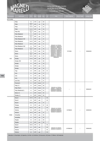 CATÁLOGO DE APLICAÇÃO
                                                                                                 INJEÇÃO ELETRÔNICA
                                                                                                     Consulta por Veículo


      Montadora                Aplicação                 Cil.     Sist.   Comb. De...         ...A                Obs                   Cód. Original   Short Code   Código MM

      KIT FILTRO
                      Palio                              1.6       SPI      gas.      96       ...
                                                        1.0/1.5
                      Palio                               1.6
                                                                   MPI       alc.     96       ...

                      Palio                             1.0/1.5    MPI       alc.     97       ...

                      Palio                             1.0/1.6    MPI      gas.      00       ...
                                                        1.0/1.3
                      Palio Rst                           1.6
                                                                   MPI      gas.      00       ...

                      Palio Weekend                      1.5       MPI       alc.     97       ...
                                                        1.0/1.5
                      Palio Weekend                       1.6
                                                                   MPI      gas.      97       ...

                      Palio Weekend 16V                  1.6       MPI      gas.      97       ...

                      Palio Weekend                     1.0/1.6    MPI      gas.      00       ...

                      Palio Weekend                     1.0/1.3    MPI      gas.      01       ...
                                                                                                         Aplicado nos módulos:
                      Palio Weekend 16V                  1.6       MPI      gas.      01       ...      MAM00044 MAM00045
                                                                                                        MAM00046 MAM00047
                                                        1.0/1.3
                      Palio Weekend                       1.6
                                                                   MPI      gas.      00       ...      MAM00048 MA M00049
                                                                                                        MAM00050 MAM00052
                      Siena                              1.6       SPI      gas.      96       ...      MAM00053 MAM00073                 70774265          –        MAM00020
                                                                                                        MAM00097 MAM00162
                                                        1.0/1.5
                      Siena                               1.6
                                                                   MPI       alc.     96       ...      MAM00169 MAM00172
                                                                                                        MAM00173 MAM00176
                      Siena                             1.0/1.5    MPI       alc.     97       ...      MAM00250 MAM00252
                                                                                                               MAM00253
          FIAT        Strada                            1.5/1.6    MPI      gas.      98       ...

                      Strada 16V                         1.6       MPI      gas.      98       ...

                      Strada                             1.6       MPI       alc.     99       ...

                      Strada                             1.6       MPI      gas.      00       ...

                      Strada                             1.5       MPI      gas.      02       ...

                      Tipo                               2.0       MPI      gas.      96       97

                      Uno                                1.5       MPI      gas.      97       ...

112                   Uno                                1.0       SPI      gas.      98       ...

                      Uno                                1.5       MPI       alc.     98       ...

                      Uno Fire                           1.0       MPI      gas.      01       ...

                      Fiorino(1)                         1.4       MPI     diesel     97       ...

                      Palio (1)                          1.4       MPI     diesel     96       ...
                                                                                                        Aplicado nos módulos
                      Palio Rst(1)                       1.4       MPI     diesel     00       ...
                                                                                                        MAM00171 MAM00259
                                                                                                                                             –              –        MAM00091
                                                                                                        MAM00260 MAM00261
                      Palio Weekend(1)                   1.4       MPI     diesel     00       ...
                                                                                                        MAM00087 MAM00088
                      Siena (1)                          1.4       MPI     diesel     96       ...

                      Strada (1)                         1.4       MPI     diesel     98

                      Escort                            1.6/1.8    SPI      gas.       ...     96

                      Escort                             2.0       MPI      gas.       ...     96

                      Escort                            1.6/1.8    MPI      gas.      97       ...

                      Pampa                              1.8       SPI      gas.      97       98

                      Verona                            1.6/1.8    SPI      gas.       ...     96
                                                                                                        Aplicado nos módulos
                                                                                                        MAM00009 MAM00011
                      Verona                             2.0       MPI      gas.       ...     96
                                                                                                        MAM00063 MAM00064
                                                                                                                                         547998053          –        MAM00020
                                                                                                        MAM00074 MAM00075
                      Verona                            1.6/1.8    MPI      gas.      97       ...

         FORD         Versailles                         1.8       SPI      gas.      96       ...

                      Versailles                         2.0       MPI      gas.      96       ...

                      Royale                             1.8       SPI      gas.      96       ...

                      Royale                             2.0       MPI      gas.      96       ...

                      Escort                            1.6/1.8    SPI       alc.      ...     96

                      Escort                             2.0       MPI      gas.       ...     96
                                                                                                         Aplicado nos módulos
                                                                                                                                         547998053A         –        MAM00055
                                                                                                         MAM00010 MAM00012
                      Verona                            1.6/1.8    SPI       alc.      ...     96

                      Verona                             2.0       MPI      gas.       ...     96


        Mercados: (1) Exportação / (2) Argentina / (3) Chile / (4) Colômbia / (5) Venezuela / (6) Europa / (7) México / (8) Guatemala
 