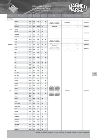 CATÁLOGO DE APLICAÇÃO
                                             INJEÇÃO ELETRÔNICA
                                                 Consulta por Veículo


Montadora              Aplicação    Cil.      Sist.     Comb. De...        ...A                Obs                     Cód. Original             Short Code          Código MM

KIT FILTRO
             Escort                 2.0       MPI         alc.      ...     96
                                                                                      Aplicado nos módulos
                                                                                                                         547998053A                     –             MAM00055
                                                                                      MAM00010 MAM00012
             Verona                 2.0       MPI         alc.      ...     96

             Escort(1)              1.4       MPI        diesel     97      ...             MAM00086                           –                        –             MAM00091

   FORD      Royale                 1.8       SPI         alc.      96      ...

             Royale                 2.0       MPI         alc.      96      ...
                                                                                                 –                             –                        –              MAM00122
             Versailles             1.8       SPI         alc.      96      ...

             Versailles             2.0       MPI         alc.      96      ...

             R19                   1.6/1.8    SPI         gas.      95      96
                                                                                      Aplicado nos módulos
                                                                                                                               –                        –             MAM00020
                                                                                      MAM00041 MAM00042
             R19                   1.6/1.8    MPI         gas.      95      96

                                                                                        Aplicado no módulo
  RENAULT    Clio                   1.6       SPI         gas.      96      99
                                                                                            MAM00094
                                                                                                                               –                        –             MAM00092

             R19                   1.6/1.8    MPI         gas.      97      ...
                                                                                      Aplicado nos módulos
                                                                                                                               –                        –              MAM00131
                                                                                      MAM00095 MAM00096
             R19                   1.6/1.8    MPI         gas.      97      ...

                                   1.0/1.6
             Gol                     1.8
                                              SPI         gas.      ...     96

             Gol                   1.6/1.8    SPI         alc.      ...     96

             Gol                    2.0       MPI         gas.      ...     96

             Gol                    2.0       MPI         alc.      ...     96

             Gol                    1.0       SPI         gas.      96      96

                                   1.0/1.6
             Gol                     1.8
                                              MPI         gas.      97      99

                                   1.6/1.8
             Gol                     2.0
                                              MPI         alc.      97      ...

             Gol                    1.0       MPI         gas.      98      ...

             Gol 16V                1.0       MPI         gas.      98      ...
                                                                                                                                                                                      113
             Gol 16V                2.0       MPI         gas.      96      99

             Kombi                 1.6/1.8    MPI         gas.      98      ...

             Logus                 1.6/1.8    SPI         gas.      ...     96

             Logus                  2.0       MPI         gas.      ...     96

                                   1.0/1.6
             Parati                  1.8
                                              SPI         gas.      ...     96        Aplicado nos módulos
                                                                                      MAM00005 MAM00006
             Parati                1.6/1.8    SPI         alc.      ...     96        MAM00007 MAM00008
                                                                                      MAM00009 MAM00011
    VW       Parati                 2.0       MPI         gas.      ...     96        MAM00063 MAM00064                   377998053                     –             MAM00020
                                                                                      MAM00070 MAM00071
             Parati                 2.0       MPI         alc.      ...     96        MAM00072 MAM00083
                                                                                      MAM00084 MAM00085
                                   1.6/1.8                                            MAM00136 MAM00141
             Parati                  2.0
                                              MPI         alc.      97      ...

             Parati                 1.0       MPI         gas.      98      ...

                                   1.0/1.6
             Parati                  1.8
                                              MPI         gas.      97      99

             Parati 16V             1.0       MPI         gas.      98      ...

             Parati 16V             2.0       MPI         gas.      97      99

             Pointer               1.6/1.8    SPI         gas.      ...     96

             Pointer                2.0       MPI         gas.      ...     96

             Polo                   1.8       MPI         gas.      97      ...

             Quantum                1.8       SPI         gas.      96      ...

             Quantum                2.0       MPI         gas.      96      ...

             Santana                1.8       SPI         gas.      96      ...

             Santana                2.0       MPI         gas.      96      ...

             Saveiro               1.6/1.8    MPI         gas.      97      99

             Saveiro               1.6/1.8    MPI         gas.      98      ...

                                                      Mercados: (1) Exportação / (2) Argentina / (3) Chile / (4) Colômbia / (5) Venezuela / (6) Europa / (7) México / (8) Guatemala
 