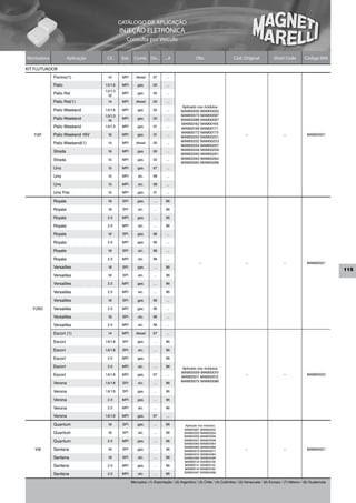CATÁLOGO DE APLICAÇÃO
                                           INJEÇÃO ELETRÔNICA
                                               Consulta por Veículo


Montadora            Aplicação    Cil.      Sist.     Comb. De...        ...A                Obs                     Cód. Original             Short Code          Código MM

KIT FLUTUADOR
            Fiorino(1)            1.4       MPI        diesel     97      ...

            Palio                1.0/1.6    MPI         gas.      00      ...
                                 1.0/1.3
            Palio Rst              1.6
                                            MPI         gas.      00      ...

            Palio Rst(1)          1.4       MPI        diesel     00      ...
                                                                                    Aplicado nos módulos
            Palio Weekend        1.0/1.6    MPI         gas.      00      ...       MAM00050 MAM00052
                                 1.0/1.3                                            MAM00073 MAM00087
            Palio Weekend          1.6
                                            MPI         gas.      00      ...       MAM00088 MAM00097
                                                                                    MAM00162 MAM00165
            Palio Weekend        1.0/1.3    MPI         gas.      01      ...
                                                                                    MAM00169 MAM00171
                                                                                    MAM00172 MAM00173
   FIAT     Palio Weekend 16V     1.6       MPI         gas.      01      ...
                                                                                    MAM00250 MAM00251
                                                                                                                             –                        –             MAM00021
                                                                                    MAM00252 MAM00253
            Palio Weekend(1)      1.4       MPI        diesel     00      ...
                                                                                    MAM00254 MAM00257
            Strada                1.6       MPI         gas.      00      ...       MAM00258 MAM00259
                                                                                    MAM00260 MAM00261
            Strada                1.5       MPI         gas.      02      ...       MAM00263 MAM00264
                                                                                    MAM00265 MAM00266
            Uno                   1.5       MPI         gas.      97      ...

            Uno                   1.5       MPI         alc.      98      ...

            Uno                   1.5       MPI         alc.      98      ...

            Uno Fire              1.0       MPI         gas.      01      ...

            Royale                1.8       SPI         gas.      ...     96

            Royale                1.8       SPI         alc.      ...     96

            Royale                2.0       MPI         gas.      ...     96

            Royale                2.0       MPI         alc.      ...     96

            Royale                1.8       SPI         gas.      96      ...

            Royale                2.0       MPI         gas.      96      ...

            Royale                1.8       SPI         alc.      96      ...

            Royale                2.0       MPI         alc.      96      ...
                                                                                               –                             –                        –             MAM00021
            Versailles            1.8       SPI         gas.      ...     96
                                                                                                                                                                                    115
            Versailles            1.8       SPI         alc.      ...     96

            Versailles            2.0       MPI         gas.      ...     96

            Versailles            2.0       MPI         alc.      ...     96

            Versailles            1.8       SPI         gas.      96      ...

   FORD     Versailles            2.0       MPI         gas.      96      ...

            Versailles            1.8       SPI         alc.      96      ...

            Versailles            2.0       MPI         alc.      96      ...

            Escort (1)            1.4       MPI        diesel     97      ...

            Escort               1.6/1.8    SPI         gas.      ...     96

            Escort               1.6/1.8    SPI         alc.      ...     96

            Escort                2.0       MPI         gas.      ...     96

            Escort                2.0       MPI         alc.      ...     96        Aplicado nos módulos
                                                                                    MAM00009 MAM00010
            Escort               1.6/1.8    MPI         gas.      97      ...
                                                                                    MAM00011 MAM00012
                                                                                                                             –                        –             MAM00022
                                                                                    MAM00075 MAM00086
            Verona               1.6/1.8    SPI         alc.      ...     96

            Verona               1.6/1.8    SPI         gas.      ...     96

            Verona                2.0       MPI         gas.      ...     96

            Verona                2.0       MPI         alc.      ...     96

            Verona               1.6/1.8    MPI         gas.      97      ...

            Quantum               1.8       SPI         gas.      ...     96          Aplicado nos módulos
                                                                                      MAM00001 MAM00002
            Quantum               1.8       SPI         alc.      ...     96          MAM00003 MAM00004
                                                                                      MAM00005 MAM00006
            Quantum               2.0       MPI         gas.      ...     96          MAM00007 MAM00008
                                                                                      MAM00063 MAM00064
                                                                                      MAM00065 MAM00066
   VW       Santana               1.8       SPI         gas.      ...     96          MAM00070 MAM00071
                                                                                                                             –                        –             MAM00021
                                                                                      MAM00072 MAM00084
            Santana               1.8       SPI         alc.      ...     96          MAM00085 MAM00099
                                                                                      MAM00134 MAM00136
            Santana               2.0       MPI         gas.      ...     96          MAM00141 MAM00142
                                                                                      MAM00144 MAM00192
                                                                                      MAM00267 MAM00268
            Santana               2.0       MPI         alc.      ...     96

                                                    Mercados: (1) Exportação / (2) Argentina / (3) Chile / (4) Colômbia / (5) Venezuela / (6) Europa / (7) México / (8) Guatemala
 