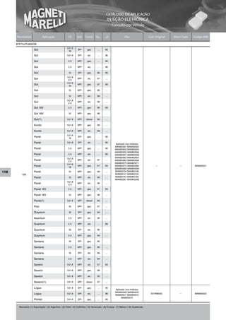CATÁLOGO DE APLICAÇÃO
                                                                                                INJEÇÃO ELETRÔNICA
                                                                                                    Consulta por Veículo


      Montadora                Aplicação                Cil.     Sist.   Comb. De...         ...A                Obs                   Cód. Original   Short Code   Código MM

      KIT FLUTUADOR
                                                       1.0/1.6
                     Gol                                 1.8
                                                                  SPI      gas.       ...     96

                     Gol                               1.6/1.8    SPI       alc.      ...     96

                     Gol                                2.0       MPI      gas.       ...     96

                     Gol                                2.0       MPI       alc.      ...     96

                     Gol                                1.0       SPI      gas.      96       96
                                                       1.6/1.8
                     Gol                                 2.0
                                                                  MPI       alc.     97       ...
                                                       1.0/1.6
                     Gol                                 1.8
                                                                  MPI      gas.      97       99

                     Gol                                1.0       MPI      gas.      98       ...

                     Gol                                1.0       MPI       alc.     99       ...
                                                       1.6/1.8
                     Gol                                 2.0
                                                                  MPI       alc.     99       ...

                     Gol 16V                            2.0       MPI      gas.      96       99

                     Gol 16V                            1.0       MPI      gas.      98       ...

                     Gol(1)                            1.6/1.9    MPI     diesel     96       ...

                     Kombi                             1.6/1.8    MPI      gas.      98       ...

                     Kombi                             1.6/1.8    MPI       alc.     98       ...
                                                       1.0/1.6
                     Parati                              1.8
                                                                  SPI      gas.       ...     96

                     Parati                            1.6/1.8    SPI       alc.      ...     96
                                                                                                       Aplicado nos módulos
                                                                                                       MAM00001 MAM00002
                     Parati                             2.0       MPI      gas.       ...     96       MAM00003 MAM00004
                                                                                                       MAM00005 MAM00006
                     Parati                             2.0       MPI       alc.      ...     96       MAM00007 MAM00008
                                                       1.6/1.8                                         MAM00063 MAM00064
                     Parati                              2.0
                                                                  MPI       alc.     97       ...      MAM00065 MAM00066
                                                                                                       MAM00070 MAM00071
                                                       1.0/1.6
                     Parati                              1.8
                                                                  MPI      gas.      97       99       MAM00072 MAM00084                    –              –        MAM00021
                                                                                                       MAM00085 MAM00099
116                  Parati                             1.0       MPI      gas.      98       ...      MAM00134 MAM00136
          VW                                                                                           MAM00141 MAM00142
                     Parati                             1.0       MPI       alc.     99       ...      MAM00144 MAM00192
                                                                                                       MAM00267 MAM00268
                                                       1.6/1.8
                     Parati                              2.0
                                                                  MPI       alc.     99       ...

                     Parati 16V                         2.0       MPI      gas.      97       99

                     Parati 16V                         1.0       MPI      gas.      98       ...

                     Parati(1)                         1.6/1.9    MPI     diesel     96       ...

                     Polo                               1.8       MPI      gas.      97       ...

                     Quantum                            1.8       SPI      gas.      96       ...

                     Quantum                            2.0       MPI       alc.     96       ...

                     Quantum                            2.0       MPI       alc.      ...     96

                     Quantum                            1.8       SPI       alc.     96       ...

                     Quantum                            2.0       MPI      gas.      96       ...

                     Santana                            1.8       SPI      gas.      96       ...

                     Santana                            2.0       MPI      gas.      96       ...

                     Santana                            1.8       SPI       alc.     96       ...

                     Santana                            2.0       MPI       alc.     96       ...

                     Saveiro                           1.6/1.8    MPI       alc.     97       00

                     Saveiro                           1.6/1.8    MPI      gas.      98       ...

                     Saveiro                           1.6/1.8    MPI       alc.     00       ...

                     Saveiro(1)                        1.6/1.9    MPI     diesel     97       ...

                     Logus                             1.6/1.8    SPI      gas.       ...     96
                                                                                                        Aplicado nos módulos
                                                                                                        MAM00009 MAM00010
                     Logus                             1.6/1.8    SPI       alc.      ...     96
                                                                                                        MAM00011 MAM00012
                                                                                                                                        547998055          –        MAM00022
                                                                                                             MAM00075
                     Pointer                           1.6/1.8    SPI      gas.       ...     96


       Mercados: (1) Exportação / (2) Argentina / (3) Chile / (4) Colômbia / (5) Venezuela / (6) Europa / (7) México / (8) Guatemala
 