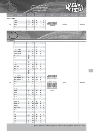 CATÁLOGO DE APLICAÇÃO
                                            INJEÇÃO ELETRÔNICA
                                                Consulta por Veículo


Montadora             Aplicação    Cil.      Sist.     Comb. De...        ...A                Obs                     Cód. Original             Short Code          Código MM

KIT FLUTUADOR
            Logus                  2.0       MPI         gas.      ...     96

            Logus                  2.0       MPI         alc.      ...     96        Aplicado nos módulos
                                                                                     MAM00009 MAM00010
   VW       Pointer               1.6/1.8    SPI         alc.      ...     96        MAM00011 MAM00012                   547998055                     –             MAM00022
                                                                                          MAM00075
            Pointer                2.0       MPI         gas.      ...     96

            Pointer                2.0       MPI         alc.      ...     96




KIT GUARNIÇÃO
            Elba                  1.5/1.6    SPI         gas.      94      ...

            Elba                  1.5/1.6    SPI         alc.      94      ...

            Fiorino                1.5       MPI         gas.      97      ...

            Fiorino Furgão        1.0/1.5    SPI         gas.      94      ...

            Fiorino Furgão        1.0/1.5    SPI         alc.      94      ...
                                  1.0/1.5
            Fiorino Pick up         1.6
                                             SPI         gas.      94      ...
                                  1.0/1.5
            Fiorino Pick up         1.6
                                             SPI         alc.      94      ...
                                  1.0/1.5
            Palio                   1.6
                                             MPI         gas.      96      ...

            Palio                  1.6       SPI         gas.      96      ...
                                  1.0/1.5
            Palio                   1.6
                                             MPI         alc.      96      ...

            Palio                 1.0/1.5    MPI         alc.      97      ...

            Palio 16V              1.6       MPI         gas.      96      ...

            Palio (1)              1.4       MPI        diesel     96      ...
                                  1.0/1.5                                                                                                                                            117
            Palio Weekend           1.6
                                             SPI         gas.      96      ...
                                  1.0/1.5
            Palio Weekend           1.6
                                             MPI         gas.      97      ...

            Palio Weekend          1.5       MPI         alc.      97      ...       Aplicado nos módulos
                                                                                    MAM00044 MAM00045
            Palio Weekend 16V      1.6       MPI         gas.      97      ...      MAM00046 MAM00047
                                                                                    MAM00048 MAM00049
            Palio Weekend (1)      1.4       MPI        diesel     96      ...      MAM00050 MAM00052
                                                                                    MAM00053 MAM0073
            Prêmio                1.5/1.6    SPI         gas.      94      ...
                                                                                    MAM00087 MAM00088
   FIAT                                                                             MAM00097 MAM00162
                                                                                                                          7527545                      –             MAM00031
            Prêmio                1.5/1.6    SPI         alc.      94      ...
                                                                                    MAM00165 MAM00169
                                                                                    MAM00171 MAM00172
            Siena                 1.0/1.6    MPI         gas.      96      ...
                                                                                    MAM00173 MAM00176
            Siena(1)               1.4       MPI        diesel     96               MAM00250 MAM00251
                                                                                    MAM00252 MAM00253
            Siena                  1.6       SPI         gas.      96      ...            MAM00254

                                  1.0/1.5
            Siena                   1.6
                                             MPI         alc.      96      ...

            Siena                 1.0/1.5    MPI         alc.      97      ...

            Strada                1.5/1.6    MPI         gas.      98      ...

            Strada                 1.6       MPI         alc.      99      ...

            Strada 16V             1.6       MPI         gas.      98      ...

            Strada(1)              1.4       MPI        diesel     98      ...

            Tempra                 2.0       SPI         gas.      94      99

            Tempra 16V             2.0       MPI         gas.      94      99

            Tempra                 2.0       SPI         alc.      94      99

            Tipo                   1.6       SPI         gas.      93      96

            Tipo                   2.0       MPI         gas.      96      97
                                  1.0/1.5
            Uno                     1.6
                                             SPI         gas.      94      ...
                                  1.0/1.5
            Uno                     1.6
                                             SPI         alc.      94      ...

            Uno                    1.5       MPI         gas.      97      ...

            Uno                    1.0       SPI         gas.      98      ...

                                                     Mercados: (1) Exportação / (2) Argentina / (3) Chile / (4) Colômbia / (5) Venezuela / (6) Europa / (7) México / (8) Guatemala
 