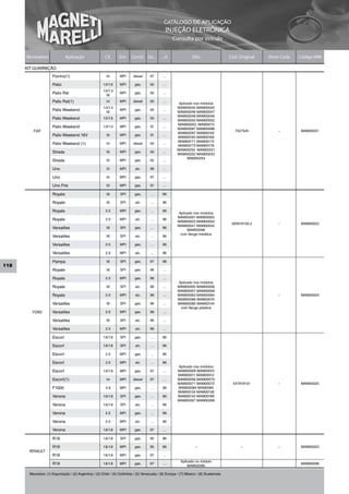 CATÁLOGO DE APLICAÇÃO
                                                                                                INJEÇÃO ELETRÔNICA
                                                                                                    Consulta por Veículo


      Montadora               Aplicação                 Cil.     Sist.   Comb. De...         ...A                Obs                   Cód. Original   Short Code   Código MM

      KIT GUARNIÇÃO
                     Fiorino(1)                         1.4       MPI     diesel     97       ...

                     Palio                             1.0/1.6    MPI      gas.      00       ...
                                                       1.0/1.3
                     Palio Rst                           1.6
                                                                  MPI      gas.      00       ...

                     Palio Rst(1)                       1.4       MPI     diesel     00       ...
                                                                                                        Aplicado nos módulos
                                                       1.0/1.3                                         MAM00044 MAM00045
                     Palio Weekend                       1.6
                                                                  MPI      gas.      00       ...
                                                                                                       MAM00046 MAM00047
                                                                                                       MAM00048 MAM00049
                     Palio Weekend                     1.0/1.6    MPI      gas.      00       ...
                                                                                                       MAM00050 MAM00052
                                                                                                       MAM00053 MAM0073
                     Palio Weekend                     1.0/1.3    MPI      gas.      01       ...
                                                                                                       MAM00087 MAM00088
         FIAT                                                                                          MAM00097 MAM00162
                                                                                                                                         7527545           –        MAM00031
                     Palio Weekend 16V                  1.6       MPI      gas.      01       ...
                                                                                                       MAM00165 MAM00169
                                                                                                       MAM00171 MAM00172
                     Palio Weekend (1)                  1.4       MPI     diesel     00       ...
                                                                                                       MAM00173 MAM00176
                                                                                                       MAM00250 MAM00251
                     Strada                             1.6       MPI      gas.      00       ...
                                                                                                       MAM00252 MAM00253
                                                                                                             MAM00254
                     Strada                             1.5       MPI      gas.      02       ...

                     Uno                                1.5       MPI       alc.     98       ...

                     Uno                                1.5       MPI      gas.      97       ...

                     Uno Fire                           1.0       MPI      gas.      01       ...

                     Royale                             1.8       SPI      gas.       ...     96

                     Royale                             1.8       SPI       alc.      ...     96

                     Royale                             2.0       MPI      gas.       ...     96
                                                                                                       Aplicado nos módulos
                                                                                                       MAM00001 MAM00002
                     Royale                             2.0       MPI       alc.      ...     96
                                                                                                       MAM00003 MAM00004
                                                                                                                                        325919133.2        –        MAM00023
                                                                                                       MAM00041 MAM00042
                     Versailles                         1.8       SPI      gas.       ...     96
                                                                                                            MAM00096
                                                                                                        com flange metálica
                     Versailles                         1.8       SPI       alc.      ...     96

                     Versailles                         2.0       MPI      gas.       ...     96

                     Versailles                         2.0       MPI       alc.      ...     96

                     Pampa                              1.8       SPI      gas.      97       98
118
                     Royale                             1.8       SPI      gas.      96       ...

                     Royale                             2.0       MPI      gas.      96       ...
                                                                                                       Aplicado nos módulos
                     Royale                             1.8       SPI       alc.     96       ...      MAM00005 MAM00006
                                                                                                       MAM00007 MAM00008
                     Royale                             2.0       MPI       alc.     96       ...      MAM00063 MAM00064                                   –        MAM00024
                                                                                                       MAM00066 MAM00074
                     Versailles                         1.8       SPI      gas.      96       ...      MAM00085 MAM00144
                                                                                                        com flange plástica
         FORD        Versailles                         2.0       MPI      gas.      96       ...

                     Versailles                         1.8       SPI       alc.     96       ...

                     Versailles                         2.0       MPI       alc.     96       ...

                     Escort                            1.6/1.8    SPI      gas.       ...     96

                     Escort                            1.6/1.8    SPI       alc.      ...     96

                     Escort                             2.0       MPI      gas.       ...     96

                     Escort                             2.0       MPI       alc.      ...     96
                                                                                                       Aplicado nos módulos
                     Escort                            1.6/1.8    MPI      gas.      97       ...      MAM00009 MAM00010
                                                                                                       MAM00011 MAM00012
                     Escort(1)                          1.4       MPI     diesel     97       ...      MAM00056 MAM00070
                                                                                                       MAM00071 MAM00072                 547919131         –        MAM00025
                     F1000                              4.9       MPI      gas.       ...     98       MAM00084 MAM0084
                                                                                                       MAM00134 MAM00136
                     Verona                            1.6/1.8    SPI      gas.       ...     96       MAM00142 MAM00189
                                                                                                       MAM00267 MAM00268
                     Verona                            1.6/1.8    SPI       alc.      ...     96

                     Verona                             2.0       MPI      gas.       ...     96

                     Verona                             2.0       MPI       alc.      ...     96

                     Verona                            1.6/1.8    MPI      gas.      97       ...

                     R19                               1.6/1.8    SPI      gas.      95       96

                     R19                               1.6/1.8    MPI      gas.      95       96                   –                        –              –        MAM00023
       RENAULT
                     R19                               1.6/1.8    MPI      gas.      97       ...
                                                                                                         Aplicado no módulo
                     R19                               1.6/1.8    MPI      gas.      97       ...
                                                                                                             MAM00095
                                                                                                                                                                    MAM00098

       Mercados: (1) Exportação / (2) Argentina / (3) Chile / (4) Colômbia / (5) Venezuela / (6) Europa / (7) México / (8) Guatemala
 