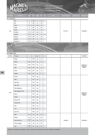 CATÁLOGO DE APLICAÇÃO
                                                                                                 INJEÇÃO ELETRÔNICA
                                                                                                     Consulta por Veículo


      Montadora                 Aplicação                Cil.     Sist.   Comb. De...         ...A                Obs                   Cód. Original   Short Code   Código MM

      KIT GUARNIÇÃO
                      Gol                                1.0       MPI       alc.     98       ...

                      Gol                                1.0       MPI       alc.     99       ...

                      Gol(1)                            1.6/1.9    MPI     diesel     96       ...

                      Parati                             1.0       MPI       alc.     98       ...

                      Parati                             1.0       MPI       alc.     99       ...
           VW                                                                                                       –                     547919131         –        MAM00025
                      Parati(1)                         1.6/1.9    MPI     diesel     96       ...

                      Saveiro                           1.6/1.8    MPI      gas.      97       99

                      Saveiro                           1.6/1.8    MPI       alc.     00       ...

                      Saveiro                           1.6/1.8    MPI       alc.     00       ...

                      Saveiro(1)                        1.6/1.9    MPI     diesel     97       ...




      KIT BOMBA (Refil)
        CITROEN       Picasso                             –         –       gas.       –       –                    –                        –              –        MAM00220


                      Doblò                              1.8       MPI      gas.      01       ...


                      Marea                             Todos      MPI      gas.      99       ...


                      Palio                             Todos      MPI      gas.      01       ...                                                                   MAM00219 /
                                                                                                                    –                        –              –        MAM00103 /
                      Stilo                             Todos      MPI      gas.      03       ...                                                                    WB0011


                      Siena                             Todos      MPI      gas.      01       ...

120
                      Strada                            Todos      MPI      gas.      01       ...


                      Fiorino                             –        MPI      gas.       –       –


                      Palio                               –        MPI      gas.       –       –


                      Palio Rst                           –        MPI      gas.       –       –


                      Palio 16V                           –        MPI      gas.       –       –


                      Palio Weekend                       –        MPI      gas.       –       –


                      Palio Weekend 16V                   –        MPI      gas.       –       –
          FIAT                                                                                                                                                       MAM00219 /
                      Siena                               –        MPI      gas.       –       –                    –                        –              –        MAM00103 /
                                                                                                                                                                      WB0011
                      Strada                              –        MPI      gas.       –       –


                      Strada 16V                          –        MPI      gas.       –       –


                      Tempra 16V                          –        MPI      gas.       –       –


                      Tipo                                –        MPI      gas.       –       –


                      Uno                                 –        MPI      gas.       –       –


                      Uno Fire                            –        MPI      gas.       –       –


                      Elba                              1.5/1.6    SPI      gas.      94       ...


                      Prêmio                            1.5/1.6    SPI      gas.      94       ...

                                                        1.0/1.5
                      Fiorino Pick up                     1.6
                                                                   SPI      gas.      94       ...                  –                     50004900          –        MAM00209


                      Fiorino Furgão                    1.0/1.5    SPI      gas.      94       ...

                                                        1.0/1.5
                      Uno                                 1.6
                                                                   SPI      gas.      94       ...


        Mercados: (1) Exportação / (2) Argentina / (3) Chile / (4) Colômbia / (5) Venezuela / (6) Europa / (7) México / (8) Guatemala
 
