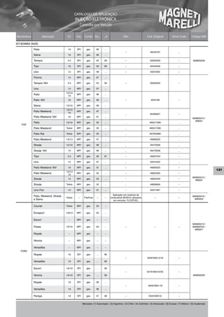 CATÁLOGO DE APLICAÇÃO
                                                INJEÇÃO ELETRÔNICA
                                                      Consulta por Veículo


Montadora              Aplicação       Cil.      Sist.     Comb. De...        ...A                Obs                     Cód. Original             Short Code          Código MM

KIT BOMBA (Refil)
             Palio                      1.6      SPI         gas.      96      ...
                                                                                                    –                         46443197                     _
             Siena                      1.6      SPI         gas.      96      ...

             Tempra                    2.0       SPI         gas.      94      99                   –                         50005549                     –             MAM00209

             Tipo                       1.6      SPI         gas.      93      96                   –                         46443556                     –

             Uno                        1.0      SPI         gas.      98      ...                  –                         50013355                     –

             Fiorino                    1.5      MPI         gas.      97      ...

             Tempra 16V                2.0       MPI         gas.      94      99                   –                         50005550                     –

             Uno                        1.5      MPI         gas.      97      ...
                                      1.0/1.5
             Palio                      1.6
                                                 MPI         gas.      96      ...

             Palio 16V                  1.6      MPI         gas.      96      ...                  –                         4643198                      –

             Siena                    1.0/1.6    MPI         gas.      96      ...
                                      1.0/1.5
             Palio Weekend              1.6
                                                 MPI         gas.      97      ...
                                                                                                    _                         82490847                     –
             Palio Weekend 16V          1.6      MPI         gas.      97      ...
                                                                                                                                                                         MAM00210 /
                                                                                                                                                                           WB001
             Palio                    1.0/1.6    MPI         gas.      00      ...                  _                        465517280                     _
    FIAT
             Palio Weekend            Todos      MPI         gas.      00      ...                  _                        465517290                     _

             Palio Rst                Todos      MPI         gas.      00      ...                  _                        467655880                     _

             Palio Weekend            1.0/1.3    MPI         gas.      01      ...                  _                         46809220                     _

             Strada                   1.5/1.6    MPI         gas.      98      ...                  _                         46475058                     _

             Strada 16V                 1.6      MPI         gas.      98      ...                  _                         46475058                     _

             Tipo                      2.0       MPI         gas.      96      97                   –                         50007543                     –

             Uno                        1.5      MPI         gas.      97      ...                  _                         50014453                     _

             Palio Weekend 16V          1.6      MPI         gas.      01      ...                  –                         46809220                     –
                                                                                                                                                                                         121
                                      1.0/1.3
             Palio Weekend              1.6
                                                 MPI         gas.      00      ...                  –                         46822460                     –
                                                                                                                                                                         MAM00210 /
             Strada                     1.5      MPI         gas.      02      ...                  –                         46822459                     –
                                                                                                                                                                           WB001
             Strada                   Todos      MPI         gas.      02      ...                  _                         46809646                     –

             Uno Fire                   1.0      MPI         gas.      01      ...                  –                         50017067                     –

                                                                                       Aplicação em módulos de
             Palio, Weekend, Strada                                                                                                                                      MAM00218 /
                                      Todos       –       FlexFuel     –        –    combustível BOSCH utilizados                 –                        –
             e Siena                                                                                                                                                      WB0022
                                                                                       em veículos FLEXFUEL

             Courier                  Todos      MPI         gas.      03      ...


             Ecosport                 1.6/2.0    MPI         gas.      02      ...


             Escort                     –        MPI         gas.      –        –
                                                                                                                                                                         MAM00219 /
             Fiesta                   1.0/1.6    MPI         gas.      02      ...                  –                             –                        –             MAM00103 /
                                                                                                                                                                          WB0011
             Royale                     –        MPI         gas.      –        –


             Verona                     –        MPI         gas.      –        –


             Versailles                 –        MPI         gas.      –        –
   FORD
             Royale                     1.8      SPI         gas.      ...     96
                                                                                                    –                      325919051.5/16                  –
             Versailles                 1.8      SPI         gas.      ...     96


             Escort                   1.6/1.8    SPI         gas.      ...     96
                                                                                                    –                     547919051K/AC                    –
             Verona                   1.6/1.8    SPI         gas.      ...     96                                                                                        MAM00209


             Royale                     1.8      SPI         gas.      96      ...
                                                                                                    –                       325919051.18                   –
             Versailles                 1.8      SPI         gas.      96      ...


             Pampa                      1.8      SPI         gas.      97      98                   –                       554919051G                     –


                                                         Mercados: (1) Exportação / (2) Argentina / (3) Chile / (4) Colômbia / (5) Venezuela / (6) Europa / (7) México / (8) Guatemala
 
