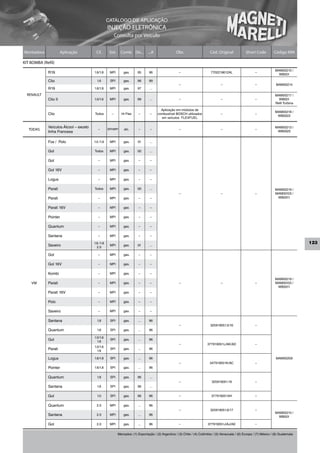 CATÁLOGO DE APLICAÇÃO
                                                   INJEÇÃO ELETRÔNICA
                                                         Consulta por Veículo


Montadora              Aplicação         Cil.       Sist.     Comb. De...        ...A                Obs                     Cód. Original             Short Code          Código MM

KIT BOMBA (Refil)
                                                                                                                                                                            MAM00210 /
             R19                        1.6/1.8     MPI         gas.      95      96                   –                      7702218612AL                    –
                                                                                                                                                                              WB001

             Clio                         1.6       SPI         gas.      96      99
                                                                                                       –                             –                        –             MAM00214
             R19                        1.6/1.8     MPI         gas.      97      ...
  RENAULT                                                                                                                                                                   MAM00217 /
             Clio II                    1.0/1.6     MPI         gas.      99      ...                  –                             –                        –               WB001
                                                                                                                                                                            Refil Turbina

                                                                                          Aplicação em módulos de
                                                                                                                                                                            MAM00218 /
             Clio                       Todos        –        Hi Flex     –        –    combustível BOSCH utilizados                 –                        –
                                                                                                                                                                             WB0022
                                                                                          em veículos FLEXFUEL

             Veículos Álcool – exceto                                                                                                                                       MAM00213 /
   TODAS                                   –       SPI/MPI      alc.      –        –                   –                             –                        –
                                                                                                                                                                             WB0020
             linha Francesa

             Fox / Polo                 1.0 /1.6    MPI         gas.      01      ...

             Gol                        Todos       MPI         gas.      00      ...

             Gol                           –        MPI         gas.      –        –

             Gol 16V                       –        MPI         gas.      –        –

             Logus                         –        MPI         gas.      –        –

             Parati                     Todos       MPI         gas.      00      ...                                                                                       MAM00219 /
                                                                                                       –                             –                        –             MAM00103 /
             Parati                        –        MPI         gas.      –        –                                                                                         WB0011


             Parati 16V                    –        MPI         gas.      –        –

             Pointer                       –        MPI         gas.      –        –

             Quantum                       –        MPI         gas.      –        –

             Santana                       –        MPI         gas.      –        –

                                        1.6 /1.8                                                                                                                                            123
             Saveiro                      2.0
                                                    MPI         gas.      01      ...

             Gol                           –        MPI         gas.      –        –

             Gol 16V                       –        MPI         gas.      –        –

             Kombi                         –        MPI         gas.      –        –
                                                                                                                                                                            MAM00219 /
    VW       Parati                        –        MPI         gas.      –        –                   –                             –                        –             MAM00103 /
                                                                                                                                                                             WB0011
             Parati 16V                    –        MPI         gas.      –        –

             Polo                          –        MPI         gas.      –        –

             Saveiro                       –        MPI         gas.      –        –

             Santana                      1.8       SPI         gas.      ...     96
                                                                                                       –                      325919051.5/16                  –
             Quantum                      1.8       SPI         gas.      ...     96

                                        1.0/1.6
             Gol                          1.8
                                                    SPI         gas.      ...     96
                                                                                                       –                    377919051L/AK/AD                  –
                                        1.0/1.6
             Parati                       1.8
                                                    SPI         gas.      ...     96

             Logus                      1.6/1.8     SPI         gas.      ...     96                                                                                        MAM00209
                                                                                                       –                     547919051K/AC                    –
             Pointer                    1.6/1.8     SPI         gas.      ...     96

             Quantum                      1.8       SPI         gas.      96      ...
                                                                                                       –                       325919051.18                   –
             Santana                      1.8       SPI         gas.      96      ...

             Gol                          1.0       SPI         gas.      96      96                   –                      377919051AH                     –

             Quantum                      2.0       MPI         gas.      ...     96
                                                                                                       –                      325919051.6/17                  –
                                                                                                                                                                            MAM00210 /
             Santana                      2.0       MPI         gas.      ...     96
                                                                                                                                                                              WB001

             Gol                          2.0       MPI         gas.      ...     96                   –                    377919051J/AJ/AE                  –


                                                            Mercados: (1) Exportação / (2) Argentina / (3) Chile / (4) Colômbia / (5) Venezuela / (6) Europa / (7) México / (8) Guatemala
 