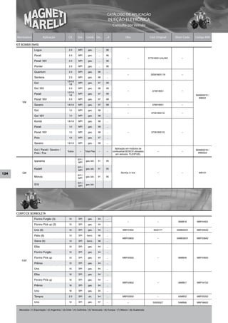 CATÁLOGO DE APLICAÇÃO
                                                                                                 INJEÇÃO ELETRÔNICA
                                                                                                     Consulta por Veículo


      Montadora                Aplicação                 Cil.     Sist.   Comb. De...         ...A                Obs                    Cód. Original     Short Code   Código MM

      KIT BOMBA (Refil)
                      Logus                              2.0       MPI      gas.       ...    96

                      Parati                             2.0       MPI      gas.       ...    96
                                                                                                                    –                   377919051J/AJ/AE       –
                      Parati 16V                         2.0       MPI      gas.       ...    96

                      Pointer                            2.0       MPI      gas.       ...    96

                      Quantum                            2.0       MPI      gas.       96      ...
                                                                                                                    –                     325919051.19         –
                      Santana                            2.0       MPI      gas.       96      ...
                                                        1.0/1.6
                      Gol                                 1.8
                                                                   MPI      gas.       97     99

                      Gol 16V                            2.0       MPI      gas.       96     99
                                                                                                                    –                      373919051           –
                                                        1.0/1.6
                      Parati                              1.8
                                                                   MPI      gas.       97     99
                                                                                                                                                                        MAM00210 /
                                                                                                                                                                          WB001
                      Parati 16V                         2.0       MPI      gas.       97     99
           VW
                      Saveiro                           1.6/1.8    MPI      gas.       97     99                    –                      376919051           –

                      Gol                                1.0       MPI      gas.       98      ...
                                                                                                                    –                     373919051G           –
                      Gol 16V                            1.0       MPI      gas.       98      ...

                      Kombi                             1.6/1.8    MPI      gas.       98      ...

                      Parati                             1.0       MPI      gas.       98      ...

                      Parati 16V                         1.0       MPI      gas.       98      ...                  –                     373919051G           –

                      Polo                               1.8       MPI      gas.       97      ...

                      Saveiro                           1.6/1.8    MPI      gas.       98      ...

                                                                                                       Aplicação em módulos de
                      Gol / Parati / Saveiro /                                                                                                                          MAM00218 /
                                                        Todos       –     Total Flex   –       –     combustível BOSCH utilizados              –               –
                      Polo / Fox                                                                                                                                         WB0022
                                                                                                       em veículos FLEXFUEL

                                                                  EFI /
                      Ipanema                                     MPI
                                                                          gas./alc.    91     95

                                                                  EFI /
                      Kadett                                      MPI
                                                                          gas./alc.    91     95

124        GM                                                                                                Bomba in line                     –               –          WB101
                                                                  EFI /
                      Monza                                       MPI
                                                                          gas./alc.    91     95

                                                                  EFI /
                      S10                                         MPI
                                                                          gas./alc.




      CORPO DE BORBOLETA
                      Fiorino Furgão (3)                 1.5       SPI      gas.       94      ...
                                                                                                                    –                          –             36MB18      MBF01802
                      Fiorino Pick up (3)                1.5       SPI      gas.       94      ...

                      Uno (6)                            1.0       SPI      gas.       94      ...             MBF01902                     4642177        32MB26/01     MBF026A2

                      Palio (6)                          1.3       SPI     benz..      96      ...
                                                                                                               MBF03802                        –           34MB38/01     MBF038A2
                      Siena (6)                          1.3       SPI     benz..      96      ...

                      Elba                               1.5       SPI      gas.       94      ...

                      Fiorino Furgão                     1.5       SPI      gas.       94      ...

                      Fiorino Pick up                    1.5       SPI      gas.       94      ...             MBF00302                        –             36MB46      MBF04602
          FIAT
                      Prêmio                             1.5       SPI      gas.       94      ...

                      Uno                                1.5       SPI      gas.       94      ...

                      Elba                               1.6       SPI      gas.       94      ...

                      Fiorino Pick up                    1.6       SPI      gas.       94      ...
                                                                                                               MBF02802                        –             38MB47      MBF04702
                      Prêmio                             1.6       SPI      gas.       94      ...

                      Uno                                1.6       SPI      gas.       94      ...

                      Tempra                             2.0       SPI       alc.      94      ...             MBF03002                        –             40MB52      MBF05202

                      Uno                                1.0       SPI      gas.       97      ...                  –                      50009327          34MB66      MBF06602


        Mercados: (1) Exportação / (2) Argentina / (3) Chile / (4) Colômbia / (5) Venezuela / (6) Europa / (7) México / (8) Guatemala
 