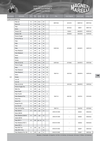CATÁLOGO DE APLICAÇÃO
                                            INJEÇÃO ELETRÔNICA
                                                Consulta por Veículo


Montadora            Aplicação       Cil.    Sist.     Comb. De...        ...A                Obs                     Cód. Original             Short Code          Código MM

CORPO DE BORBOLETA
            Palio (2)                1.6     SPI        benz..     99      ...
                                                                                           MBF07002                       46518376               38MB70/01            MBF070A2
            Siena (2)                1.6     SPI        benz..     99      ...

            Palio                    1.6     SPI         gas.      98      ...
                                                                                                –                         46519344                 38MB71             MBF07102
            Siena                    1.6     SPI         gas.      98      ...

            Tempra 16V               2.0     MPI         gas.      95      ...                  –                         7529591                 56NCBF01            NCBF01A2

            Tempra 16V               2.0     MPI         gas.      96      ...                  –                         50009948                56NCBF05            NCBF0502

            Fiorino Furgão           1.5     MPI         gas.      97      ...

            Fiorino Pick up          1.5     MPI         gas.      97      ...

            Palio                    1.0     MPI         alc.      99      ...

            Palio                    1.0     MPI         gas.      96      ...

            Palio                    1.5     MPI         alc.      96      ...

            Palio                    1.5     MPI         gas.      96      ...             SXBF01B2                       46750862                38SXBF01            SXBF01C2

            Palio Weekend            1.5     MPI         alc.      96      ...

            Palio Weekend            1.5     MPI         gas.      96      ...

            Siena                    1.0     MPI         gas.      96      ...

            Siena                    1.5     MPI         alc.      96      ...

            Strada                   1.5     MPI         gas.      96      ...

            Palio (4) (5) (6)        1.3     MPI        benz..     98      ...             SXBF03A2                       46750863                38SXBF03            SXBF03B2

            Fiorino Furgão           1.5     MPI         gas.      99      ...

            Palio                    1.0     MPI         gas.      99      02

            Palio Weekend            1.0     MPI         gas.      99      02

            Palio Weekend            1.5     MPI         gas.      99      02
                                                                                            SNAP–IN                       46747246                38SXBF04            SXBF0402
            Siena                    1.0     MPI         gas.      99      02
                                                                                                                                                                                     125
   FIAT     Strada                   1.5     MPI         gas.      99      ...

            Uno (5)                  1.3     MPI        benz..     01      ...

            Uno (5)                  1.5     MPI        benz..     99      ...

            Palio (4) (5) (6)        1.3     MPI         gas.      98      ...                  –                         46747248                38SXBF05            SXBF0502

            Fiorino Furgão Fire      1.3     MPI         gas.      03      ...

            Mille Fire               1.0     MPI         gas.      01      ...

            Palio Fire8V             1.0     MPI         gas.      01      ...

            Palio Fire 8V            1.3     MPI         gas.      03      03

            Palio Weekend Fire       1.3     MPI         gas.      03      ...              SNAP–IN                       46551361                34SXFE4             SXFE0402

            Siena Fire               1.0     MPI         gas.      02      ...

            Siena Fire               1.3     MPI         gas.      03      ...

            Strada Fire 8V           1.3     MPI         gas.      03      ...

            Uno Fire 8V              1.3     MPI         gas.      03      ...

            Palio 8V FireFlex        1.3     MPI         gas.      04      ...              SNAP–IN                                               34SXFE6             SXFE0602

            Palio GM 8V              1.8     MPI         gas.      03      ...
                                                                                         DRIVE BY WIRE                        –                    48SMG1             SMG00102
            Siena GM 8V

            Palio Weekend GM 8V      1.8     MPI         gas.      03      ...
                                                                                         DRIVE BY WIRE                        –                    48SMG1             SMG00102
            Doblò GM 8V

            Palio RST II             1.8     MPI      gas./ alc.   04      ...

            Palio Weekend RST II                                                        DRIVE BY WIRE                         –                    48SMG2             SMG00202

            Siena RST II

            Palio RST Fire           1.0     MPI         gas.      02      ...
                                                                                        DRIVE BY WIRE                         –                    36SMF7             SMF00702
            Palio RST II Fire                                      03

            Palio Weekend Fire 16V   1.0     MPI         gas.      01      ...          DRIVE BY WIRE                         –                    40SMF1             SMF00102

                                                     Mercados: (1) Exportação / (2) Argentina / (3) Chile / (4) Colômbia / (5) Venezuela / (6) Europa / (7) México / (8) Guatemala
 