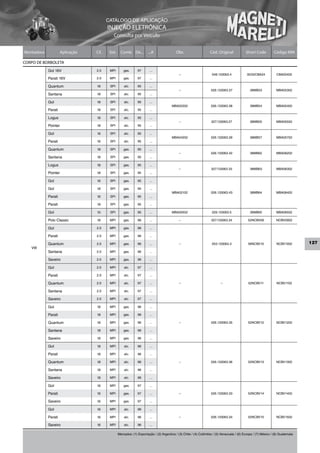 CATÁLOGO DE APLICAÇÃO
                                         INJEÇÃO ELETRÔNICA
                                             Consulta por Veículo


Montadora             Aplicação   Cil.    Sist.     Comb. De...        ...A                Obs                     Cód. Original             Short Code          Código MM

CORPO DE BORBOLETA
            Gol 16V               2.0     MPI         gas.      97      ...
                                                                                             –                       048.133063.4             35/52CBA24           CBA02402
            Parati 16V            2.0     MPI         gas.      97      ...

            Quantum               1.8     SPI         alc.      95      ...
                                                                                             –                      026.133063.37               38MB53             MBA05302
            Santana               1.8     SPI         alc.      95      ...

            Gol                   1.8     SPI         alc.      95      ...
                                                                                        MBA02202                    026.133063.38               38MB54             MBA05402
            Parati                1.8     SPI         alc.      95      ...

            Logus                 1.8     SPI         alc.      95      ...
                                                                                             –                      027.133063.27               38MB55             MBA05502
            Pointer               1.8     SPI         alc.      95      ...

            Gol                   1.6     SPI         alc.      95      ...
                                                                                        MBA04202                    026.133063.39               38MB57             MBA05702
            Parati                1.6     SPI         alc.      95      ...

            Quantum               1.8     SPI         gas.      95      ...
                                                                                             –                      026.133063.42               38MB62             MBA06202
            Santana               1.8     SPI         gas.      95      ...

            Logus                 1.8     SPI         gas.      95      ...
                                                                                             –                      027.133063.33               38MB63             MBA06302
            Pointer               1.8     SPI         gas.      95      ...

            Gol                   1.6     SPI         gas.      95      ...

            Gol                   1.8     SPI         gas.      95      ...
                                                                                        MBA02102                    026.133063.43               38MB64             MBA06402
            Parati                1.6     SPI         gas.      95      ...

            Parati                1.8     SPI         gas.      95      ...

            Gol                   1.0     SPI         gas.      95      ...             MBA00502                     029.133063.5               36MB65             MBA06502

            Polo Classic          1.8     MPI         gas.      96      ...                  –                      027.133063.34             52NCBV09             NCBV0902

            Gol                   2.0     MPI         gas.      96      ...

            Parati                2.0     MPI         gas.      96      ...

            Quantum               2.0     MPI         gas.      96      ...                  –                       053.133063.3              56NCBV10            NCBV1002       127
   VW
            Santana               2.0     MPI         gas.      96      ...

            Saveiro               2.0     MPI         gas.      96      ...

            Gol                   2.0     MPI         alc.      97      ...

            Parati                2.0     MPI         alc.      97      ...

            Quantum               2.0     MPI         alc.      97      ...                  –                             –                   52NCBV11            NCBV1102

            Santana               2.0     MPI         alc.      97      ...

            Saveiro               2.0     MPI         alc.      97      ...

            Gol                   1.8     MPI         gas.      96      ...

            Parati                1.8     MPI         gas.      96      ...

            Quantum               1.8     MPI         gas.      96      ...                  –                      026.133063.35              52NCBV12            NCBV1202

            Santana               1.8     MPI         gas.      96      ...

            Saveiro               1.8     MPI         gas.      96      ...

            Gol                   1.8     MPI         alc.      96      ...

            Parati                1.8     MPI         alc.      96      ...

            Quantum               1.8     MPI         alc.      96      ...                  –                      026.133063.36              52NCBV13            NCBV1302

            Santana               1.8     MPI         alc.      96      ...

            Saveiro               1.8     MPI         alc.      96      ...

            Gol                   1.6     MPI         gas.      97      ...

            Parati                1.6     MPI         gas.      97      ...                  –                      026.133063.33              52NCBV14            NCBV1402

            Saveiro               1.6     MPI         gas.      97      ...

            Gol                   1.6     MPI         alc.      96      ...

            Parati                1.6     MPI         alc.      96      ...                  –                      026.133063.34              52NCBV15            NCBV1502

            Saveiro               1.6     MPI         alc.      96      ...

                                                  Mercados: (1) Exportação / (2) Argentina / (3) Chile / (4) Colômbia / (5) Venezuela / (6) Europa / (7) México / (8) Guatemala
 