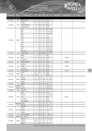 CATÁLOGO DE APLICAÇÃO
                                            INJEÇÃO ELETRÔNICA
                                      Aplicação por Código e Descrição

 Código MM    Mont.                Aplicação          Cil.     Sist.   Comb. De...           ...A   Short Code              Cód. Original                      Obs.

REGULADOR DE PRESSÃO
  RP136002      GM        Blazer V6 4.3L              4.3      MPI       gas.       00        ...          –                       –                             –

                          Omega                       3.0      MPI       gas.      09/92      ...

  RP137002      GM        Omega Suprema               3.0      MPI       gas.      09/92      ...          –                       –                             –

                          Vectra GSI 16V              2.0      MPI       gas.      10/93      ...

                          325i                        2.5      MPI       gas.      03/91    12/95

                          525i                        2.9      MPI       gas.      04/89    12/96

                          530i                        2.9      MPI       gas.      09/92    12/96

                          535i                        3.2      MPI       gas.       96        ...

                          540i                        4.9      MPI       gas.      09/92      ...

  RP138002     BMW        730i                        4.3      MPI       gas.      06/94    12/96          –                       –                             –

                          735i                        4.3      MPI       gas.      09/94    12/01

                          740i                        4.3      MPI       gas.      09/91    12/01

                          840Ci                        –       MPI       gas.      09/94    12/99

                          840i                         –       MPI       gas.      04/93    03/96

                          M3 Coupe                    3.2      MPI       gas.      09/93    12/96

  RP139002      GM        Corsa – todos                –       MPI     gas./alc.    96       99

                          Blazer                      2.2      MPI       gas.      08/97      ...

  RP140002      GM        S10                         2.2      MPI       gas.      08/97      ...          –                   93255212                          –

                          Vectra GLS                  2.2      MPI       gas.       99        ...

  RP141002      GM        Vectra 16V MPFI             2.2      MPI       gas.      12/97      ...          –                   93267342                          –

                          Ipanema                     2.0      MPI       gas.      01/97      ...

  RP142002      GM        Kadett                      2.0      MPI       gas.      01/97      ...          –                   93255307                          –

                          Vectra GLS                  2.0      MPI       gas.      04/96

  RP143002      GM        Vectra CD 16V               2.0      MPI       gas.      04/96      ...          –                   93245370                          –                 15

                          Fiesta                    1.0/1.3    MPI       gas.      05/96      ...
  RP144002    FORD                                                                                         –                       –                             –
                          Ka                        1.0/1.3                        05/96      ...

                          Ranger                      4.0      MPI       gas.       91       98

  RP145002    FORD        Explorer                    4.0      MPI       gas.       91       98            –                       –                             –

                          Ranger                      2.3      MPI       gas.       91       98

  RP146002      KIA       Sephia                      1.8      MPI       gas.       96        ...          –                       –                             –

             M. BENZ      200 E                        –       MPI       gas.      02/92    06/95
  RP147002   redutor de                                                                                    –                       –                             –
              pressão     200 TE                       –       MPI       gas.      02/92    06/95

  RP148002      GM        Corsa GSI                   1.6      MPI       gas.       95       96            –                       –                             –

                          Elba                        1.6      MPI       gas.      12/95      ...

                          Tipo 8V                     1.6      MPI       gas.      12/95    05/97

  RP149002     FIAT       Uno                         1.6      MPI       gas.      08/94      ...          –                   52008415                          –

                          Uno Pick up                 1.6      MPI       gas.      12/95      ...

                          Elba Weekend                1.6      MPI       gas.      08/94      ...

             Mitsubishi Eclipse                        –       MPI       gas.       94       95            –                       –
  RP150002
                Kia       Sportage                     –       MPI       gas.       96        ...          –                       –                             –

                          Accent                      1.5      MPI       gas.       94       98

  RP151002   Hyundai      Elantra                      –       MPI       gas.       97       98                                    –                             –

                          Sonata                      2.0      MPI       gas.       93        ...

  RP152002      GM        SS 10 / S10 6CC             4.3      MPI       gas.            Todas             –                       –                             –

  RP153002    MAZDA       626 / 629 4CC                –       MPI       gas.       93       96            –                       –                             –

                          Explorer                    5.0      MPI       gas.       94       96

  RP154002    FORD        Mustang                   2.8/5.0    MPI       gas.       94       97            –                       –                             –

                          Ranger                      2.3      MPI       gas.       94       97

                                                   Mercados: (1) Exportação / (2) Argentina / (3) Chile / (4) Colômbia / (5) Venezuela / (6) Europa / (7) México / (8) Guatemala
 