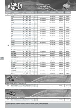 CATÁLOGO DE APLICAÇÃO
                                                                                                INJEÇÃO ELETRÔNICA
                                                                                                    Consulta por Veículo


      Montadora                Aplicação                Cil.     Sist.   Comb. De...         ...A                Obs                   Cód. Original   Short Code   Código MM

      UNIDADE DE COMANDO ELETRÔNICO
                     Gol (2)                            1.6       MPI      benz.     97       ...                  –                   377.906021.DM   1AVBD6AV      1AVBV012

                     Gol                                1.6       MPI      gas.      98       ...          Com immobilizer             377.906021.DB    1AVP76AQ     1AVPQ042

                     Gol (2)                            1.6       MPI     benz..     98       ...          Com immobilizer             377.906021.EF   1AVPD6AV      1AVPV012

                     Gol (2)                            1.8       MPI      benz.     98       ...          Com immobilizer             377.906021.EQ   1AVPD8AV      1AVPV022

                     Gol                                1.8       MPI      gas.      98       ...

                     Gol                                2.0       MPI      gas.      98       ...

                     Gol (7)                            1.8       MPI      benz.     98       ...          Com immobilizer             377.906021.GP   1AVPD8AY      1AVPY012

                     Gol (2)                            2.0       MPI      benz.     98       ...          Com immobilizer             377.906021.HA   1AVPDAAV      1AVPV032

                     Gol                                1.6       MPI      gas.      99       ...          Com immobilizer             377.906021.GA    1AVP76AA     1AVPA012

                     Gol                                1.8       MPI      gas.      99       ...          Com immobilizer             377.906021.GC    1AVP78AA     1AVPA022

                     Gol                                2.0       MPI      gas.      99       ...          Com immobilizer             377.906021.GF   1AVP7AAA      1AVPA032

                     Gol                                1.0       MPI      gas.      02       ...                  –                         –         IAW4LV.AR     60017302

                     Gol                                1.0       MPI      gas.      02       ...            A Eletrônico                              IAW4LV.BR     60060402

                     Gol 16V                            2.0       MPI      gas.      96       ...                  –                   377.906021.AK    VG72ABQ      VG72AQ12

                     Gol 16V                            1.0       MPI      gas.      97       98           Sem immobilizer             377.906021.AG   1AVS70BQ      1AVQS012

                     Gol 16V                            1.0       MPI      gas.      98       ...                  –                   377.906021.AG   1AVS70BQ      1AVSQ012
          VW
                     Gol 16V                            1.0       MPI      gas.      99       ...          Com immobilizer             377.906021.GH    1AVI70BA     1AVIA012

                     Gol 16V                            1.0       MPI      gas.      01       ...                  –                         –          IAW4LV.AS    60017402

                     Parati 16V                         1.0       MPI      gas.      97       98           Sem immobilizer             377.906021.AG   1AVS70BQ      1AVQS012

                     Parati 16V                         1.0       MPI      gas.      99       ...          Com immobilizer             377.906021.GH    1AVI70BA     1AVIA012

                     Polo Classic                       1.8       MPI      gas.      96       ...                  –                   6KE.906021.A     1AVB78AU     1AVBU022

                     Polo Classic                       1.8       MPI      gas.      98       ...          Com immobilizer             6KE.906021.C     1AVP78AU     1AVPU022

                     Polo Classic (2)                   1.8       MPI      benz.     98       ...          Com immobilizer             6KE.906021.AF   1AVPD8AW     1AVPW022
132
                     Polo Classic                       1.8       MPI      gas.      98       ...          Com immobilizer             6KE.906021.AG    1AVP78AX     1AVPX022

                     Polo Classic (2)                   1.8       MPI      benz.     98       ...          Com immobilizer             6KE.906021.L    1AVPD8AZ      1AVPZ022

                     Quantum (2)                        2.0       MPI      benz.     98       ...          Com immobilizer             327.906021.27   1AVPDAAM      1AVPM012

                     Quantum                            1.8       MPI      gas.      98       ...          Com immobilizer              327.906021.2    1AVP78AP     1AVPP012

                     Quantum                            2.0       MPI      gas.      98       ...          Com immobilizer             327.906021.28   1AVP7AAP      1AVPP022

                     Saveiro BX                         1.6       MPI      gas.      96       ...                  –                    308.906021.E    1AVB76AS     1AVBS012

                     Santana (2)                        2.0       MPI      benz.     98       ...          Com immobilizer             327.906021.27   1AVPDAAM      1AVPM012

                     Santana                            1.8       MPI      gas.      98       ...          Com immobilizer              327.906021.2    1AVP78AP     1AVPP012

                     Santana                            2.0       MPI      gas.      98       ...          Com immobilizer             327.906021.28   1AVP7AAP      1AVPP022




      KIT MANUTENÇÃO – REDUTOR DE PRESSÃO GNV

         FIAT        Siena – Tetrafuel                  1.4       MPI    Tetrafuel   04       ...                  –                         –           RPG001     404.454.02




      GALERIA DE COMBUSTÍVEL – GNV TETRAFUEL

         FIAT        Siena – Tetrafuel                  1.4       MPI    Tetrafuel   04       ...                  –                         –           GGF001      GGF00102



       Mercados: (1) Exportação / (2) Argentina / (3) Chile / (4) Colômbia / (5) Venezuela / (6) Europa / (7) México / (8) Guatemala
 