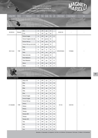 CATÁLOGO DE APLICAÇÃO
                                           INJEÇÃO ELETRÔNICA
                                     Aplicação por Código e Descrição

 Código MM     Mont.              Aplicação               Cil.     Sist.   Comb. De...         ...A     Short Code              Cód. Original                      Obs.




RESISTOR PTC
                         Clio                             1.6      SPI       gas.      97       ...
  403.983.02   Renault                                                                                    22496–034                    –                             –
                         R 19                             1.6      SPI       gas.      96       ...

                         Fiorino Furgão                   1.5      MPI       gas.      97      97

                         Fiorino Furgão (4) (5) (6)       1.5      MPI     gas/benz    98       ...

                         Fiorino Pick up                  1.5      MPI       gas.      97      97

                         Fiorino Pick up (4) (5) (6)      1.5      MPI     gas/benz    98       ...

                         Palio                            1.0      MPI       gas.      96      97

                         Palio                            1.5      MPI       alc.      96      97
  404.153.02    FIAT                                                                                    BR03/AO46633               70786666                          –
                         Palio                            1.5      MPI       gas.      96      97

                         Palio (4) (5) (6)                1.3      MPI     gas/benz    98       ...

                         Palio Weekend                    1.5      MPI       alc.      96      97

                         Palio Weekend                    1.5      MPI       gas.      96      97

                         Siena                            1.0      MPI       gas.      96      97

                         Siena                            1.5      MPI       alc.      96      97




                                                                                                                                                                                       17


VÁLVULA CANISTER
                         Brava 16V                        1.6      MPI       gas.      00      01

                         Elba                             1.5      SPI       alc.      94      96

                         Elba                             1.5      MPI       gas.      93      96

                         Elba                             1.5      SPI       gas.      94      96

                         Elba                             1.6      MPI       gas.      94      94

                         Elba                             1.6      SPI       gas.      94      96

                         Fiorino Furgão                   1.5      SPI       gas.      94      96

                         Fiorino Furgão                   1.6      SPI       gas.      94      96

                         Fiorino Pick up                  1.5      SPI       gas.      94      96

                         Prêmio                           1.5      SPI       alc.      94      95
 3715002800     FIAT                                                                                        EC1/02                 46461294                          –
                         Prêmio                           1.5      SPI       gas.      94      96

                         Prêmio                           1.6      SPI       gas.      94      96

                         Tempra                           2.0      SPI       alc.      94      94

                         Tempra SW                        2.0      MPI       gas.      94      95

                         Tempra                           2.0      SPI       gas.      93      94

                         Tempra 16V                       2.0      MPI       gas.      93      96

                         Tipo                             2.0      MPI       gas.      94      95

                         Uno                              1.5      SPI       alc.      94      96

                         Uno                              1.5      SPI       gas.      92      96

                         Uno                              1.6      SPI       gas.      94      96


                                                       Mercados: (1) Exportação / (2) Argentina / (3) Chile / (4) Colômbia / (5) Venezuela / (6) Europa / (7) México / (8) Guatemala
 