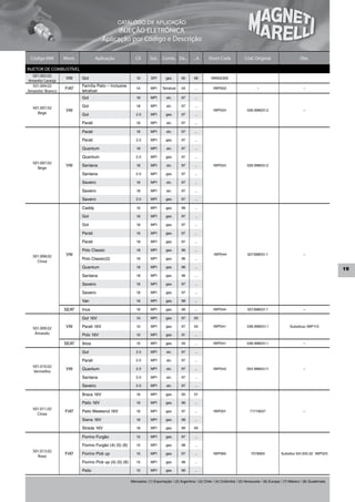 CATÁLOGO DE APLICAÇÃO
                                              INJEÇÃO ELETRÔNICA
                                        Aplicação por Código e Descrição

 Código MM         Mont.            Aplicação               Cil.     Sist.   Comb. De...         ...A     Short Code              Cód. Original                      Obs.

INJETOR DE COMBUSTÍVEL
  501.003.02
                    VW     Gol                              1.0      SPI       gas.      95      96         IWM52300
Amarelo/ Laranja
  501.004.02               Família Palio – Inclusive
                   FIAT                                     1.4      MPI     Tetrafuel   04      …            IWP003                     –                             –
Amarelo/ Branco            tetrafuel
                           Gol                              1.6      MPI       alc.      97       ...

  501.007.02               Gol                              1.8      MPI       alc.      97       ...
                    VW                                                                                        IWP024               026.998031.2                        –
    Bege                   Gol                              2.0      MPI       gas.      97       ...

                           Parati                           1.6      MPI       alc.      97       ...

                           Parati                           1.8      MPI       alc.      97       ...

                           Parati                           2.0      MPI       gas.      97       ...

                           Quantum                          1.8      MPI       alc.      97       ...

                           Quantum                          2.0      MPI       gas.      97       ...
  501.007.02
                    VW     Santana                          1.8      MPI       alc.      97       ...         IWP024               026.998031.2
    Bege
                           Santana                          2.0      MPI       gas.      97       ...

                           Saveiro                          1.6      MPI       alc.      97       ...

                           Saveiro                          1.8      MPI       alc.      97       ...

                           Saveiro                          2.0      MPI       gas.      97       ...

                           Caddy                            1.6      MPI       gas.      98       ...

                           Gol                              1.6      MPI       gas.      97       ...

                           Gol                              1.8      MPI       gas.      97       ...

                           Parati                           1.6      MPI       gas.      97       ...

                           Parati                           1.8      MPI       gas.      97       ...

                           Polo Classic                     1.8      MPI       gas.      96       ...
  501.008.02        VW                                                                                        IWP044               027.998031.1                        –
                           Polo Classic(2)                  1.8      MPI       gas.      96       ...
    Cinza
                           Quantum                          1.8      MPI       gas.      96       ...
                                                                                                                                                                                         19
                           Santana                          1.8      MPI       gas.      96       ...

                           Saveiro                          1.6      MPI       gas.      97       ...

                           Saveiro                          1.8      MPI       gas.      97       ...

                           Van                              1.6      MPI       gas.      98       ...

                   SEAT    Inca                             1.6      MPI       gas.      98       ...         IWP044               027.998031.1                        –

                           Gol 16V                          1.0      MPI       gas.      97      00

  501.009.02        VW     Parati 16V                       1.0      MPI       gas.      97      00           IWP041               036.998031.1                Substituiu IWP113
   Amarelo                 Polo 16V                         1.0      MPI       gas.      01       ...

                   SEAT    Ibiza                            1.0      MPI       gas.      00       ...         IWP041               036.998031.1                        –

                           Gol                              2.0      MPI       alc.      97       ...

                           Parati                           2.0      MPI       alc.      97       ...
  501.010.02
                    VW     Quantum                          2.0      MPI       alc.      97       ...         IWP043               053 998031/1                        –
  Vermelho
                           Santana                          2.0      MPI       alc.      97       ...

                           Saveiro                          2.0      MPI       alc.      97       ...

                           Brava 16V                        1.6      MPI       gas.      00      01

                           Palio 16V                        1.6      MPI       gas.      96       ...
  501.011.02
                   FIAT    Palio Weekend 16V                1.6      MPI       gas.      97       ...         IWP001                 71719037                          –
    Cinza
                           Siena 16V                        1.6      MPI       gas.      98       ...

                           Strada 16V                       1.6      MPI       gas.      99      00

                           Fiorino Furgão                   1.5      MPI       gas.      97       ...

                           Fiorino Furgão (4) (5) (6)       1.5      MPI       gas.      98       ...
  501.013.02
                   FIAT    Fiorino Pick up                  1.5      MPI       gas.      97       ...         IWP065                  7078993            Substitui 501.005.02 IWP023
    Roxo
                           Fiorino Pick up (4) (5) (6)      1.5      MPI       gas.      98       ...

                           Palio                            1.0      MPI       gas.      96       ...


                                                         Mercados: (1) Exportação / (2) Argentina / (3) Chile / (4) Colômbia / (5) Venezuela / (6) Europa / (7) México / (8) Guatemala
 