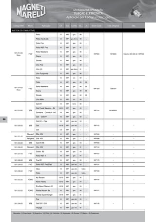 CATÁLOGO DE APLICAÇÃO
                                                                                         INJEÇÃO ELETRÔNICA
                                                                                   Aplicação por Código e Descrição

      Código MM            Mont.                Aplicação                Cil.     Sist.    Comb. De...          ...A      Short Code   Cód. Original             Obs.

     INJETOR DE COMBUSTÍVEL
                                       Palio                              1.5      MPI       gas.      96           ...

                                       Palio (4) (5) (6)                  1.3      MPI    gas./benz.   98           ...

                                       Palio Fire                         1.0      MPI       gas.      00           ...

                                       Palio RST Fire                     1.0      MPI       gas.      01           ...

                                       Palio Weekend                      1.5      MPI       gas.      96           ...
       501.013.02
                            FIAT                                                                                            IWP065       7078993       Substitui 501.005.02 IWP023
         Roxo
                                       Siena                              1.0      MPI       gas.      96           ...

                                       Strada                             1.5      MPI       gas.      99           ...

                                       Uno Fire                           1.0      MPI       gas.      02           ...

                                       Uno (2)                            1.3      MPI    gas./benz.   01           ...

                                       Uno Furgoneta                      1.5      MPI       gas.      96           ...

                                       Palio                              1.0      MPI       alc.      99           ...

                                       Palio                              1.6      MPI       gas.      99       00

                                       Palio Weekend                      1.6      MPI       gas.      99       00
       501.014.02
                            FIAT                                                                                           IWP 067        7081247                  –
         Roxo
                                       Siena                              1.6      MPI       gas.      99       00

                                       Strada                             1.6      MPI       gas.      99       00

                                       Uno Mille                          1.0      MPI       alc.      99           ...

                                       Gol 8V                             1.9      MPI      benz       00           ...

                                       Gol Parati Saveiro – 8V          1.8/2.0    MPI       gas.      00           ...
       501.019.02           VW                                                                                              IWP114       041906031                 –
                                       Santana      Quantun –8V           1.8      MPI       gas.      00           ...

                                       Gol – GIII 8V                      1.8      MPI       gas.      00           ...
20
                                       Gol 8V – Flex                      1.6      MPI    gas /alc.    03           ...

       501.020.02           VW         Gol                              1.6/1.8    MPI    gas /alc.    –            –       IWP115          –                      –

                                       Gol                               2.0       MPI       gas.      –            –

                          Renault      Clio 16V                           1.0      MPI       gas.      –            –       IWP099          –                      –
       501.021.02
                          Peugeot      206 16V                            1.0      MPI       gas.      –            –       IWP088          –                      –

       501.022.02           VW         Gol 8V MI                          1.0      MPI       gas.      03           ...     IWP058          –                      –

       501.026.02         Renault      Clio 16V                           1.6      MPI       gas.      01           ...     IWP143          –                      –

                                       Doblò 8V                           1.8      MPI       gas.      03           ...
       501.027.02           FIAT                                                                                            IWP157          –                      –
                                       Palio RST II                       1.8      MPI       gas.      04           ...

       501.028.02           VW         Fox 8V                             1.0      MPI       gas.      03           ...     IWP170          –                      –

       501.029.02           FIAT       Palio RST Fire Flex                1.3      MPI    gas./alc.    03           ...     IWP131          –                      –

                                       Idea                               1.8      MPI    gas./alc.         todos
       501.030.02           FIAT                                                                                            IWP168          –                      –
                                       Palio                              1.8      MPI    gas./alc.         todos

                                       Ka Rocam                         1.0/1.3    MPI       gas.      05           ...
       501.032.02          FORD                                                                                             IWP119          –                      –
                                       Novo Fiesta                      1.0/1.3    MPI       gas.      04           ...

                                       EcoSport Rocam 8V                1.0/1.6    MPI       gas.      03           ...

       501.033.02          FORD        Fiesta Rocam 8V                    1.6      MPI       gas.      99           ...     IWP127          –                      –

                                       Fiesta Supercharger              1.0/1.6    MPI       gas.      01           ...

                                       Fox                                1.0      MPI    gas./alc.    05           ...

       501.034.02           VW         Gol GIV / GV                       1.0      MPI    gas./alc.    05           ...     IWP176          –                      –

                                       Voyage                             1.0      MPI    gas./alc.    05           ...


      Mercados: (1) Exportação / (2) Argentina / (3) Chile / (4) Colômbia / (5) Venezuela / (6) Europa / (7) México / (8) Guatemala
 