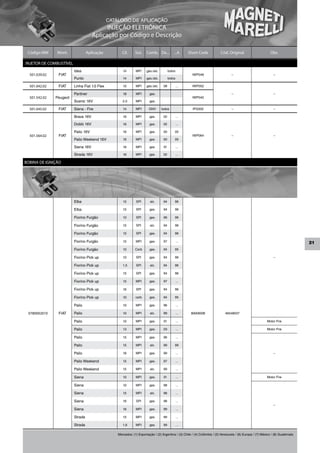 CATÁLOGO DE APLICAÇÃO
                                           INJEÇÃO ELETRÔNICA
                                     Aplicação por Código e Descrição

 Código MM     Mont.              Aplicação           Cil.     Sist.   Comb. De...           ...A      Short Code           Cód. Original                      Obs.

INJETOR DE COMBUSTÍVEL
                         Idea                         1.4      MPI     gas./alc.         todos
  501.039.02    FIAT                                                                                     IWP046                    –                             –
                         Punto                        1.4      MPI     gas./alc.         todos

  501.042.02    FIAT     Linha Fiat 1.0 Flex          1.0      MPI     gas./alc.    08           ...     IWP052

                         Partiner                     1.8      MPI       gas.                                                      –                             –
  501.542.02   Peugeot                                                                                   IWP042
                         Scenic 16V                   2.0      MPI       gas.

  501.045.02    FIAT     Siena - Fire                 1.4      MPI       GNV       todos                 IPG002                    –                             –

                         Brava 16V                    1.6      MPI       gas.       02           ...

                         Doblò 16V                    1.6      MPI       gas.       02           ...

                         Palio 16V                    1.6      MPI       gas.       00       00
  501.564.02    FIAT                                                                                     IWP064                    –                             –
                         Palio Weekend 16V            1.6      MPI       gas.       00       00

                         Siena 16V                    1.6      MPI       gas.       01           ...

                         Strada 16V                   1.6      MPI       gas.       02           ...

BOBINA DE IGNIÇÃO




                         Elba                         1.5      SPI       alc.       94       96

                         Elba                         1.5      SPI       gas.       94       96

                         Fiorino Furgão               1.0      SPI       gas.       96       96

                         Fiorino Furgão               1.5      SPI       alc.       94       96

                         Fiorino Furgão               1.5      SPI       gas.       94       96

                         Fiorino Furgão               1.5      MPI       gas.       97           ...                                                                               21
                         Fiorino Furgão               1.0      Carb      gas.       94       95

                         Fiorino Pick up              1.0      SPI       gas.       94       96                                                                  –

                         Fiorino Pick up              1,5      SPI       alc.       94       96

                         Fiorino Pick up              1.5      SPI       gas.       94       96

                         Fiorino Pick up              1.5      MPI       gas.       97           ...

                         Fiorino Pick up              1.6      SPI       gas.       94       96

                         Fiorino Pick up              1.0      carb      gas.       94       95

                         Palio                        1.0      MPI       gas.       96           ...

 0780002010     FIAT     Palio                        1.0      MPI       alc.       99           ...    BAE800B                46548037

                         Palio                        1.0      MPI       gas.       01           ...                                                         Motor Fire

                         Palio                        1.3      MPI       gas.       03           ...                                                         Motor Fire

                         Palio                        1.5      MPI       gas.       96           ...

                         Palio                        1.5      MPI       alc.       99       99

                         Palio                        1.6      MPI       gas.       99           ...                                                             –

                         Palio Weekend                1.5      MPI       gas.       97           ...

                         Palio Weekend                1.5      MPI       alc.       99           ...

                         Siena                        1.0      MPI       gas.       01           ...                                                         Motor Fire

                         Siena                        1.0      MPI       gas.       98           ...

                         Siena                        1.5      MPI       alc.       98           ...

                         Siena                        1.6      SPI       gas.       98           ...
                                                                                                                                                                 –
                         Siena                        1.6      MPI       gas.       99           ...

                         Strada                       1.5      MPI       gas.       99           ...

                         Strada                       1,6      MPI       gas.       99           ...

                                                   Mercados: (1) Exportação / (2) Argentina / (3) Chile / (4) Colômbia / (5) Venezuela / (6) Europa / (7) México / (8) Guatemala
 