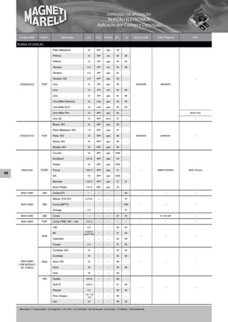 CATÁLOGO DE APLICAÇÃO
                                                                                          INJEÇÃO ELETRÔNICA
                                                                                    Aplicação por Código e Descrição

      Código MM            Mont.                  Aplicação              Cil.       Sist.   Comb. De...       ...A      Short Code    Cód. Original      Obs.

     BOBINA DE IGNIÇÃO
                                       Palio Weekend                      1.6       MPI      gas.      99      ...

                                       Prêmio                             1.5       SPI      alc.      94      96

                                       Prêmio                             1.5       SPI      gas.      94      95

                                       Tempra                             2.0       SPI      alc.      94      99

                                       Tempra                             2.0       SPI      gas.      94      ...

                                       Tempra 16V                         2.0       MPI      gas.      95      ...                                         –

      0780002010            FIAT       Uno                                1.0       SPI      gas.      96      ...        BAE800B       46548037

                                       Uno                                1.5       SPI      alc.      94      96

                                       Uno                                1.5       SPI      gas.      94      96

                                       Uno Mille Eletronic                1.0       carb     gas.      93      95

                                       Uno Mille ELX                      1.0       carb     gas.      94      95

                                       Uno Mille Fire                     1.0       MPI      gas.      02      ...                                     Motor Fire

                                       Uno (5)                            1.3       MPI     benz.      01      ...                                         –

                                       Brava 16V                          1.6       MPI      gas.      00      ...

                                       Palio Weekend 16V                  1,6       MPI      gas.      97      ...

      0792001010            FIAT       Palio 16V                          1.6       MPI      gas.      96      ...        BAE920A       46480361           –

                                       Siena 16V                          1.6       MPI      gas.      98      ...

                                       Strada 16V                         1.6       MPI      gas.      99      ...

                                       Courier                            1.6       MPI      gas.     9/99     ...

                                       EcoSport                         1.0/1.6     MPI      gas.      03      ...

                                       Fiesta                             1.6       MPI      gas.     9/99     ...

        BI005SSM           FORD        Focus                            1.8/2.0     MPI      gas.      01      ...             –      A988F12029AC    Motor Rocam
22
                                       KA                                 1.6       MPI      gas.     9/99     ...

                                       Mondeo                           1.8/2.0     MPI      gas.      97      01

                                       Novo Fiesta                      1.0/1.6     MPI      gas.      03      ...

       BI0011MM             GM         Corsa EFI                           –         –        –        ...     94              –            –              –

                                       Blazer, S10 EFI                  2.2 (G)      –        –        ...     97

       BI0012MM             GM         Corsa (MP FI)                       –         –        –        ...    9/98             –            –              –

                                       Omega                              2.2        –        –        ...     97

       BI0013MM             GM         Corsa                               –         –        –        97      00              –        01.104.038         –

       BI0014MM             FIAT       Linha FIRE 16V – tds             1.0/1.3      –        –        –       –               –            –              –

                                       100                                2.0        –        –        90      94
                                                                        2.0/2.0
                                       80                             QUATTRO
                                                                                     –        –        91      93
                            Audi                                                                                               –            –              –
                                       Cabriolet                           –         –        –        93      98

                                       Coupe                              2.0        –        –        91      95

                                       Cordoba 16V                        1.0        –        –        00      02

                                       Cordoba                            1.8        –        –        94      02

      BI0015MM              Seat       Ibiza 16V                          1.0        –        –        98      ...             –            –              –
     COM MÓDULO
      DE 3 PINOS                       Ibiza                              1.8        –        –        95      98

                                       Inca                               1.8        –        –        98      ...

                            VW         Caddy                            1.6/1.8      –        –        98      ...

                                       Golf III                         1.8/2.0      –        –        91      98
                                                                                                                               –            –              –
                                       Passat                             2.0        –        –        90      95
                                                                        1.6 / 1.8
                                       Polo Classic                      / 2.0
                                                                                     –        –        96      ...

                                       Van                                1.6        –        –        98      03


      Mercados: (1) Exportação / (2) Argentina / (3) Chile / (4) Colômbia / (5) Venezuela / (6) Europa / (7) México / (8) Guatemala
 