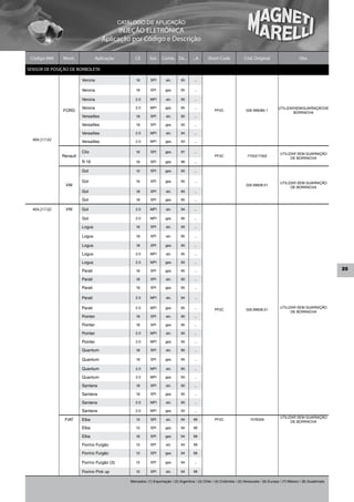 CATÁLOGO DE APLICAÇÃO
                                            INJEÇÃO ELETRÔNICA
                                      Aplicação por Código e Descrição

 Código MM     Mont.               Aplicação          Cil.     Sist.   Comb. De...         ...A     Short Code              Cód. Original                      Obs.

SENSOR DE POSIÇÃO DE BORBOLETA

                         Verona                       1.8      SPI       alc.      95       ...

                         Verona                       1.8      SPI       gas.      95       ...

                         Verona                       2.0      MPI       alc.      95       ...

                         Verona                       2.0      MPI       gas.      95       ...                                                   UTILIZAR SEM GUARNIÇÃO DE
               FORD                                                                                      PF2C                026 998385 1
                                                                                                                                                          BORRACHA
                         Versailles                   1.8      SPI       alc.      95       ...

                         Versailles                   1.8      SPI       gas.      95       ...

                         Versailles                   2.0      MPI       alc.      94       ...
  404.217.02             Versailles                   2.0      MPI       gas.      93       ...

                         Clio                         1.6      SPI       gas.      97       ...
                                                                                                                                                   UTILIZAR SEM GUARNIÇÃO
               Renault                                                                                   PF2C                 7702217302
                                                                                                                                                         DE BORRACHA
                         R 19                         1.6      SPI       gas.      96       ...

                         Gol                          1.0      SPI       gas.      95       ...

                         Gol                          1.6      SPI       gas.      95       ...                                                    UTILIZAR SEM GUARNIÇÃO
                VW                                                                                                           026.99838.51
                                                                                                                                                         DE BORRACHA
                         Gol                          1.8      SPI       alc.      95       ...

                         Gol                          1.8      SPI       gas.      95       ...

  404.217.02    VW       Gol                          2.0      MPI       alc.      94       ...

                         Gol                          2.0      MPI       gas.      95       ...

                         Logus                        1.6      SPI       alc.      95       ...

                         Logus                        1.8      SPI       alc.      95       ...

                         Logus                        1.8      SPI       gas.      95       ...

                         Logus                        2.0      MPI       alc.      95       ...

                         Logus                        2.0      MPI       gas.      95       ...

                         Parati                       1.6      SPI       gas.      95       ...                                                                                    25

                         Parati                       1.8      SPI       alc.      95       ...

                         Parati                       1.8      SPI       gas.      95       ...

                         Parati                       2.0      MPI       alc.      94       ...

                         Parati                       2.0      MPI       gas.      95       ...                                                    UTILIZAR SEM GUARNIÇÃO
                                                                                                         PF2C                026.99838.51
                                                                                                                                                         DE BORRACHA
                         Pointer                      1.8      SPI       alc.      95       ...

                         Pointer                      1.8      SPI       gas.      95       ...

                         Pointer                      2.0      MPI       alc.      95       ...

                         Pointer                      2.0      MPI       gas.      95       ...

                         Quantum                      1.8      SPI       alc.      95       ...

                         Quantum                      1.8      SPI       gas.      95       ...

                         Quantum                      2.0      MPI       alc.      95       ...

                         Quantum                      2.0      MPI       gas.      93       ...

                         Santana                      1.8      SPI       alc.      95       ...

                         Santana                      1.8      SPI       gas.      95       ...

                         Santana                      2.0      MPI       alc.      95       ...

                         Santana                      2.0      MPI       gas.      93       ...
                                                                                                                                                   UTILIZAR SEM GUARNIÇÃO
                FIAT     Elba                         1.5      SPI       alc.      94      96            PF2C                   7076359
                                                                                                                                                         DE BORRACHA
                         Elba                         1.5      SPI       gas.      94      96

                         Elba                         1.6      SPI       gas.      94      96

                         Fiorino Furgão               1.5      SPI       alc.      94      96

                         Fiorino Furgão               1.5      SPI       gas.      94      96

                         Fiorino Furgão (3)           1.5      SPI       gas.      94       ...

                         Fiorino Pick up              1.5      SPI       alc.      94      96

                                                   Mercados: (1) Exportação / (2) Argentina / (3) Chile / (4) Colômbia / (5) Venezuela / (6) Europa / (7) México / (8) Guatemala
 