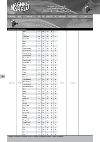 CATÁLOGO DE APLICAÇÃO
                                                                                         INJEÇÃO ELETRÔNICA
                                                                                   Aplicação por Código e Descrição

      Código MM            Mont.                Aplicação                Cil.     Sist.    Comb. De...        ...A      Short Code    Cód. Original   Obs.




     SENSOR DE PRESSÃO ABSOLUTA
                                       Brava                              1.6      MPI       gas.      00      ...

                                       Brava                              1.8      MPI       gas.      00      ...

                                       Coupe 16V                         2.0       MPI       gas.      95      97

                                       Ducato TD                         2.8       MPI      diesel     99      ...

                                       Elba                               1.5      SPI       alc.      94      ...

                                       Elba                               1.5      SPI       gas.      94      ...

                                       Elba                               1.6      SPI       gas.      94      ...

                                       Fiorino Furgão                     1.5      SPI       gas.      94      96

                                       Fiorino Furgão                     1.5      SPI       alc.      94      96

                                       Fiorino Pick–up                    1.5      SPI       alc.      94      96

                                       Fiorino Furgão                     1.0      SPI       gas.      94      95

                                       Fiorino Pick–up                    1.6      SPI       gas.      94      94

                                       Fiorino Furgão                     1.5      MPI       gas.      97      ...

                                       Fiorino Pick–up                    1.5      MPI       gas.      97      98

                                       Palio                              1.0      MPI       gas.      96      98

                                       Palio                              1.5      MPI       gas.      96      98

                                       Palio                              1.5      MPI       alc.      98      98

                                       Palio                              1.6      SPI       gas.      98      99

                                       Palio                              1.6      MPI       gas.      98      00
28                                     Palio 16V                          1.6      MPI       gas.      96      00

                                       Palio Weekend                      1.5      MPI       gas.      97      98

                                       Palio Weekend                      1.5      MPI       alc.      97      98
       502.011.02           FIAT                                                                                          PRT03/04      46531222       –
                                       Palio Weekend                      1.6      MPI       gas.      98      00

                                       Palio Weekend 16V                  1.6      MPI       gas.      97      00

                                       Siena                              1.0      MPI       gas.      98      98

                                       Siena                              1.5      MPI       alc.      97      98

                                       Siena                              1.6      SPI       gas.      98      99

                                       Siena                              1.6      MPI       gas.      99      00

                                       Siena 16V                          1.6      MPI       gas.      98      00

                                       Strada                             1.5      MPI       gas.      99      ...

                                       Strada                             1.6      MPI       gas.      99      01

                                       Strada 16V                         1.6      MPI       gas.      99      01

                                       Tipo                              2.0       MPI       gas.      94      95

                                       Tipo 16V                          2.0       MPI       gas.      94      95

                                       Tempra SW                         2.0       MPI       gas.      94      97

                                       Tempra                            2.0       SPI       gas.      94      99

                                       Tempra                            2.0       SPI       alc.      94      99

                                       Tempra 16V                        2.0       MPI       gas.      93      99

                                       Tempra Turbo                      2.0       MPI       gas.      95      ...

                                       Uno Eletronic                      1.0     Carb       gas.      93      94

                                       Uno                                1.0      SPI       gas.      95      01

                                       Uno                                1.0      MPI       alc.      98      98

                                       Uno                                1.5      SPI       gas.      92      96

                                       Uno                                1.5      SPI       alc.      94      96

      Mercados: (1) Exportação / (2) Argentina / (3) Chile / (4) Colômbia / (5) Venezuela / (6) Europa / (7) México / (8) Guatemala
 