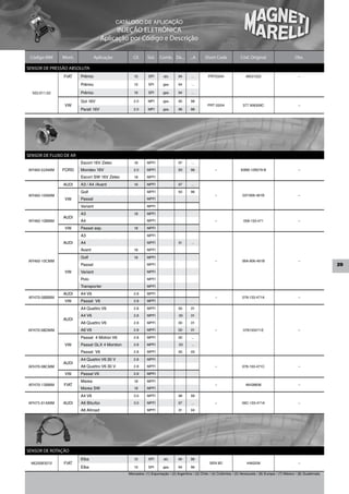 CATÁLOGO DE APLICAÇÃO
                                           INJEÇÃO ELETRÔNICA
                                     Aplicação por Código e Descrição

 Código MM     Mont.             Aplicação          Cil.     Sist.   Comb. De...         ...A     Short Code              Cód. Original                      Obs.

SENSOR DE PRESSÃO ABSOLUTA
               FIAT     Prêmio                      1.5      SPI       alc.      94       ...        PRT03/04                46531222                          –

                        Prêmio                      1.5      SPI       gas.      94       ...

  502.011.02            Prêmio                      1.6      SPI       gas.      94       ...

                        Gol 16V                     2.0      MPI       gas.      95      98
                VW                                                                                  PRT 03/04              377 906309C                         –
                        Parati 16V                  2.0      MPI       gas.      96      98




SENSOR DE FLUXO DE AR
                        Escort 16V Zetec            1.8      MPFI                97       ...

AFH60-02AMM    FORD     Mondeo 16V                  2.0      MPFI                93      96              –                93BB-12B579-B                        –

                        Escort SW 16V Zetec         1.8      MPFI

               AUDI     A3 / A4 /Avant              1.6      MPFI                97       ...

                        Golf                                 MPFI                93      96
AFH60-10AMM                                                                                              –                 037-906-461B                        –
                VW      Passat                               MPFI

                        Variant                              MPFI

                        A3                          1.8      MPFI
               AUDI
AFH60-10BMM             A4                                   MPFI                                        –                  058-133-471                        –

                VW      Passat asp.                 1.8      MPFI

                        A3                                   MPFI

               AUDI     A4                                   MPFI                01       ...

                        Avant                       1.6      MPFI

                        Golf                        1.6      MPFI
AFH60-10CMM                                                                                              –                 06A-906-461B                        –
                        Passat                               MPFI                                                                                                                29
                VW      Variant                              MPFI

                        Polo                                 MPFI

                        Transporter                          MPFI

               AUDI     A4 V6                       2.8      MPFI
AFH70-08BMM                                                                                              –                 078-133-471A                        –
                VW      Passat V6                   2.8      MPFI

                        A4 Quattro V6               2.8      MPFI                00      01

                        A4 V6                       2.8      MPFI                00      01
               AUDI
                        A6 Quattro V6               2.8      MPFI                00      01

AFH70-08DMM             A6 V6                       2.8      MPFI                00      01              –                 078133471-E                         –

                        Passat 4 Motion V6          2.8      MPFI                00       ...

                VW      Passat GLX 4 Montion        2.8      MPFI                03       ...

                        Passat V6                   2.8      MPFI                00      05

                        A4 Quattro V6 30 V          2.8      MPFI
               AUDI
AFH70-08CMM             A6 Quattro V6 30 V          2.8      MPFI                                        –                 078-133-471C                        –

                VW      Passat V6                   2.8      MPFI

                        Marea                       1.8      MPFI
AFH70-13BMM    FIAT                                                                                      –                   46438836                          –
                        Marea SW                    1.8      MPFI

                        A4 V6                       3.0      MPFI                98      99

AFH75-01AMM    AUDI     A6 Biturbo                  3.0      MPFI                97       ...            –                 06C-133-471A                        –

                        A6 Allroad                           MPFI                01      04




SENSOR DE ROTAÇÃO
                        Elba                        1.5      SPI       alc.      94      96
 4820083010    FIAT                                                                                   SEN 8D                  4460206                          –
                        Elba                        1.5      SPI       gas.      94      96
                                                 Mercados: (1) Exportação / (2) Argentina / (3) Chile / (4) Colômbia / (5) Venezuela / (6) Europa / (7) México / (8) Guatemala
 