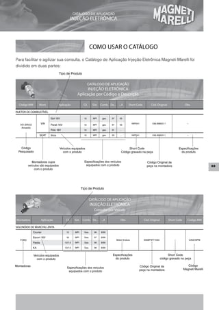 CATÁLOGO DE APLICAÇÃO
                                                     INJEÇÃO ELETRÔNICA




                                                                          COMO USAR O CATÁLOGO
Para facilitar e agilizar sua consulta, o Catálogo de Aplicação Injeção Eletrônica Magneti Marelli foi
dividido em duas partes:
                                        Tipo de Produto


                                                                         CATÁLOGO DE APLICAÇÃO
                                                                INJEÇÃO ELETRÔNICA
                                                          Aplicação por Código e Descrição

  Código MM          Mont.              Aplicação                  Cil.     Sist.   Comb. De...         ...A     Short Code              Cód. Original                      Obs.

INJETOR DE COMBUSTÍVEL

                                Gol 16V                            1.0      MPI       gas.      97      00

   501.009.02            VW                                                                                          IWP041               036.998031.1                        –
                                Parati 16V                         1.0      MPI       gas.      97      00
    Amarelo
                                Polo 16V                           1.0      MPI       gas.      01       ...

                     SEAT       Ibiza                              1.0      MPI       gas.      00       ...         IWP041               036.998031.1                        –




    Código                              Veículos equipados                                                     Short Code                                             Especificações
  Pesquisado                              com o produto                                                   Código gravado na peça                                        do produto


             Montadoras cujos                                      Especificações dos veículos                                      Código Original da
          veículos são equipados                                    equipados com o produto                                         peça na montadora                                           03
              com o produto




                                                                Tipo de Produto


                                                                          CATÁLOGO DE APLICAÇÃO
                                                                          INJEÇÃO ELETRÔNICA
                                                                             Consulta por Veículo

Montadora                Aplicação            Cil.      Sist.    Comb. De...         ...A                Obs                     Cód. Original             Short Code          Código MM

SOLENÓIDE DE MARCHA LENTA
                Courier                       1.3       MPI        Gas.       96     8/99

                Escort 16V                    1.8       MPI        Gas.       97     8/99
   FORD                                                                                              Motor Endura                A95BF9F715AC                    –                CA001BPM
                Fiesta                       1.0/1.3    MPI        Gas.       96     8/99

                KA                           1.0/1.3    MPI        Gas.       96     8/99


                Veículos equipados                                                               Especificações                                         Short Code
                  com o produto                                                                    do produto                                     código gravado na peça

Montadoras                                                                                                                   Código Original da                              Código
                                               Especificações dos veículos
                                                                                                                             peça na montadora                            Magneti Marelli
                                                equipados com o produto




                                                                Mercados: (1) Exportação / (2) Argentina / (3) Chile / (4) Colômbia / (5) Venezuela / (6) Europa / (7) México / (8) Guatemala
 