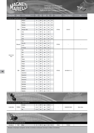 CATÁLOGO DE APLICAÇÃO
                                                                                         INJEÇÃO ELETRÔNICA
                                                                                   Aplicação por Código e Descrição

      Código MM            Mont.                Aplicação                Cil.     Sist.    Comb. De...        ...A      Short Code    Cód. Original     Obs.

     SENSOR DE TEMPERATURA DE ÁGUA
                                       Prêmio                             1.6      MPI       gas.      94      96

                                       Prêmio                             1.6      SPI       gas.      94      96

                                       Tempra                            2.0       SPI       alc.      94      99

                                       Tempra                            2.0       SPI       gas.      94      99

                            FIAT       Tempra 16V                        2.0       MPI       gas.      93      99          WTS05        7547977           –

                                       Uno                                1.0      MPI       alc.      99      ...

                                       Uno                                1.0      SPI       gas.      96      ...

                                       Uno                                1.5      SPI       alc.      94      96

                                       Uno                                1.5      SPI       gas.      92      96

                                       Clio                               1.6      SPI       gas.      97      ...

                                       Clio (2)                           1.6      SPI      nafta      97      ...
                          Renault                                                                                          WTS05           –              –
                                       R 19                               1.6      SPI       gas.      96      ...

                                       R 19 (2)                           1.6      SPI      nafta      96      ...

                                       Gol                                1.6      MPI       alc.      97      ...

                                       Gol                                1.6      MPI       gas.      97      ...

       502.012.02                      Gol                                1.8      MPI       alc.      97      ...
          Azul                         Gol                                1.8      MPI       gas.      97      ...

                                       Parati                             1.6      MPI       alc.      97      ...

                                       Parati                             1.6      MPI       gas.      97      ...

                                       Parati                             1.8      MPI       alc.      97      ...

                                       Parati                             1.8      MPI       gas.      97      ...

                                       Parati                            2.0       MPI       alc.      97      ...

                            VW         Parati                            2.0       MPI       gas.      97      ...         WTS05      026 906161–12       –
32
                                       Quantum                            1.8      MPI       alc.      97      ...

                                       Quantum                            1.8      MPI       gas.      97      ...

                                       Quantum                           2.0       MPI       alc.      97      ...

                                       Quantum                           2.0       MPI       gas.      97      ...

                                       Santana                            1.8      MPI       alc.      97      ...

                                       Santana                            1.8      MPI       gas.      97      ...

                                       Santana                           2.0       MPI       alc.      97      ...

                                       Santana                           2.0       MPI       gas.      97      ...

                                       Saveiro                            1.6      MPI       gas.      97      ...




     SENSOR DE MASSA DE AR E TEMPERATURA
                                       Courier                            1.6      MPI       gas.     9/99     ...

       CA001SPM            FORD        Fiesta                           1.0/1.6    MPI       gas.     9/99     ...             –      AXS6F9F479AB    Motor Zetec

                                       Ka                               1.0/1.6    MPI       gas.     9/99     ...




     SENSOR DE TEMPERATURA DO AR
       403.800.02           FIAT       Elba                               1.5      SPI       gas.      94      96           ATS05        7076354          –

      Mercados: (1) Exportação / (2) Argentina / (3) Chile / (4) Colômbia / (5) Venezuela / (6) Europa / (7) México / (8) Guatemala
 