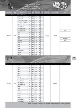 CATÁLOGO DE APLICAÇÃO
                                          INJEÇÃO ELETRÔNICA
                                    Aplicação por Código e Descrição

 Código MM     Mont.             Aplicação              Cil.     Sist.   Comb. De...         ...A     Short Code              Cód. Original                      Obs.

SENSOR DE TEMPERATURA DO AR INTEGRADO
                       Fiorino Furgão                   1.5      MPI       gas.      99       ...

                       Fiorino Furgão                   1.5      MPI       alc.      99       ...

                       Fiorino Furgão (4) (5) (6)       1.5      MPI       gas.      98       ...

                       Fiorino Pick up (4) (5) (6)      1.5      MPI       gas.      98       ...

                       Palio                            1.0      MPI       gas.      98       ...

                       Palio (4) (5) (6)                1.3      MPI       gas.      98       ...

                       Palio Weekend 16V                1.6      MPI       gas.      99      00

                       Palio Weekend 16V                1.6      MPI       gas.      01       ...                                                                 RST

                       Siena                            1.0      MPI       gas.      98       ...

                       Siena                            1.5      MPI       alc.      99      00                                                                    –
                                                                                                        T–PRT03/C
  ATS00502     FIAT                                                                                     T–PRT05/A
                                                                                                                                 70114218
                       Siena                            1.6      MPI       gas.      99      00

                       Siena                            1.0      MPI       gas.      01       ...                                                             Motor FIRE

                       Siena 16V                        1.6      MPI       gas.      01       ...                                                                 RST

                       Strada 16V                       1.6      MPI       gas.      02       ...

                       Strada                           1.5      MPI       gas.      99       ...

                       Strada                           1.5      MPI       alc.      99       ...

                       Strada                           1.6      MPI       gas.      99      00                                                                    –

                       Uno Furgoneta                    1.5      MPI       alc.      00       ...

                       Uno Mille                        1.0      MPI       alc.      99       ...

                       Uno (5)                          1.3      MPI       bzn       01       ...



                                                                                                                                                                                     35




SONDA LAMBDA
                       Fiorino                          1.5      MPI       gas.      97      ...

                       Palio                            1.0      MPI       gas.      96      ...

                       Palio                            1.0      MPI       alc.      99      ...

                       Palio                            1.5      MPI       gas.      96      ...

                       Palio                            1.5      MPI       alc.      99      ...

                       Palio                            1.6      MPI       gas.      99      ...

                       Palio 16V                        1.6      MPI       gas.      99      ...

                       Palio Weekend                    1.5      MPI       gas.      97      ...

                       Palio Weekend                    1.5      MPI       alc.      99      ...

                       Palio Weekend                    1.6      MPI       gas.      99      ...
  502.025.02   FIAT                                                                                          –                   46447841                          –
                       Palio Weekend 16V                1.6      MPI       gas.      99      ...

                       Siena                            1.0      MPI       gas.      98      ...

                       Siena                            1.5      MPI       alc.      98      ...

                       Siena                            1.6      MPI       gas.      98      ...

                       Siena 16V                        1.6      MPI       gas.      98      ...

                       Strada                           1.5      MPI       gas.      99      ...

                       Strada                           1.6      MPI       gas.      99      ...

                       Strada 16 V                      1.6      MPI       gas.      99      ...

                       Uno Furgoneta                    1.5      MPI       gas.      97      ...

                       Uno Furgoneta                    1.5      MPI       alc.      00      ...

                                                     Mercados: (1) Exportação / (2) Argentina / (3) Chile / (4) Colômbia / (5) Venezuela / (6) Europa / (7) México / (8) Guatemala
 