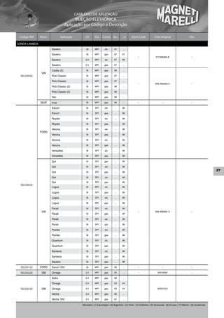 CATÁLOGO DE APLICAÇÃO
                                          INJEÇÃO ELETRÔNICA
                                    Aplicação por Código e Descrição

 Código MM     Mont.             Aplicação          Cil.     Sist.   Comb. De...         ...A     Short Code              Cód. Original                      Obs.

SONDA LAMBDA
                       Saveiro                      1.8      MPI       alc.      97      ...

                       Saveiro                      1.8      MPI       gas.      97      97
                                                                                                         –                 377.906265.B                        –
                       Saveiro                      2.0      MPI       alc.      97      98

                       Saveiro                      2.0      MPI       gas.      97      ...

                       Caddy (2)                    1.6      MPI       gas.      98      ...
                VW
  502.029.02           Polo Classic                 1.6      MPI       gas.      97      ...

                       Polo Classic                 1.8      MPI       gas.      97      ...
                                                                                                         –                 6KE.906265.A                        –
                       Polo Classic (2)             1.6      MPI       gas.      98      ...

                       Polo Classic (2)             1.8      MPI       gas.      98      ...

                       Van                          1.6      MPI       gas.      98      ...

               SEAT    Inca                         1.8      MPI       gas.      98      ...             –                       –                             –

                       Escort                       1.6      SPI       alc.      ...     96

                       Escort                       1.6      SPI       gas.      ...     96

                       Royale                       1.8      SPI       alc.      ...     96

                       Royale                       1.8      SPI       gas.      ...     96

                       Verona                       1.6      SPI       alc.      ...     96
               FORD
                       Verona                       1.6      SPI       gas.      ...     96

                       Verona                       1.8      SPI       alc.      ...     96

                       Verona                       1.8      SPI       gas.      ...     96

                       Versailles                   1.8      SPI       alc.      ...     96

                       Versailles                   1.8      SPI       gas.      ...     96

                       Gol                          1.0      SPI       gas.      ...     96

                       Gol                          1.6      SPI       alc.      ...     96
                                                                                                                                                                                 37
                       Gol                          1.6      SPI       gas.      ...     96

                       Gol                          1.8      SPI       alc.      ...     96

                       Gol                          1.8      SPI       gas.      ...     96
  502.030.02
                       Logus                        1.6      SPI       alc.      ...     96

                       Logus                        1.6      SPI       gas.      ...     96

                       Logus                        1.8      SPI       alc.      ...     96

                       Logus                        1.8      SPI       gas.      ...     96

                       Parati                       1.6      SPI       alc.      ...     96
                VW                                                                                       –                 026 906265–4                        –
                       Parati                       1.6      SPI       gas.      ...     96

                       Parati                       1.8      SPI       alc.      ...     96

                       Parati                       1.8      SPI       gas.      ...     96

                       Pointer                      1.8      SPI       alc.      ...     96

                       Pointer                      1.8      SPI       gas.      ...     96

                       Quantum                      1.8      SPI       alc.      ...     96

                       Quantum                      1.8      SPI       gas.      ...     96

                       Santana                      1.8      SPI       alc.      ...     96

                       Santana                      1.8      SPI       gas.      ...     96

                       Saveiro                      1.6      SPI       gas.      ...     96

  502.031.02   FORD    Escort 16V                   1.8      MPI       gas.      96      ...             –                       –                             –

  502.032.02    GM     Omega                        2.0      MPI       gas.      95      ...             –                   90010999                          –

                       Astra                        2.0      MPI       gas.      94      ...

                       Omega                        2.0      MPI       gas.      93      94

  502.033.02    GM     Omega                        3.0      MPI       gas.      93      94                                  90397523

                       Vectra                       2.0      MPI       gas.      96      ...

                       Vectra 16V                   2.0      MPI       gas.      97      ...

                                                 Mercados: (1) Exportação / (2) Argentina / (3) Chile / (4) Colômbia / (5) Venezuela / (6) Europa / (7) México / (8) Guatemala
 