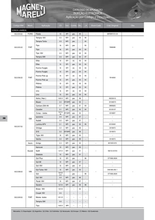 CATÁLOGO DE APLICAÇÃO
                                                                                          INJEÇÃO ELETRÔNICA
                                                                                    Aplicação por Código e Descrição

      Código MM            Mont.                Aplicação                Cil.      Sist.    Comb. De...       ...A      Short Code    Cód. Original   Obs.

     SONDA LAMBDA
       502.034.02          FORD        Fiesta                             1.3      SPI       gas.     93       ...            –       96FB9F472.CA     –

                                       Tempra 16V                        2.0       MPI       gas.     93       96

                                       Tempra Turbo                      2.0       MPI       gas.      ...     94

                                       Tipo                               1.6      MPI       gas.      ...     95
       502.035.02           FIAT                                                                                              –         7668286        –
                                       Tipo                               1.6      SPI       gas.     93       95

                                       Tipo 16V                          2.0       MPI       gas.     94       95

                                       Tempra SW                         2.0       MPI       gas.     94       97

                                       Elba                               1.5      SPI       alc.     93       94

                                       Elba                               1.5      SPI       gas.     93       94

                                       Fiorino Furgão                     1.5      SPI       alc.     93       94

                                       Fiorino Furgão                     1.5      SPI       gas.     93       94

                                       Fiorino Pick up                    1.5      SPI       alc.     93       94
       502.036.02           FIAT                                                                                              –         7619303        –
                                       Fiorino Pick up                    1.5      SPI       gas.     93       94

                                       Prêmio                             1.5      SPI       alc.     93       94

                                       Prêmio                             1.5      SPI       gas.     93       94

                                       Uno                                1.5      SPI       alc.     93       94

                                       Uno                                1.5      SPI       gas.     93       94

                                       Astra ( Nac.)                    1.8/2.0    MPI       gas.     98       ...                      93232414

                                       Blazer                            2.2      EFI/MPI    gas.     95       ...                      25106073

                                       Camaro Z28 V8                     5.7       MPI       gas.     91       93                       8990625

                                       Cavalier                          3.1       MPI       gas.     92       94                       25105107
                                                                        1.0/1.4
                                       Corsa – todos                      1.6
                                                                                  EFI/MPI    gas.     94       ...                      2510607

                                       Ipanema                           2.0       MPI       gas.     97       ...                         –
38                          GM                                                                                                –                        –
                                       Kadett                            2.0       MPI       gas.     97       ...                         –

                                       Lumina APV                        3.1       MPI       gas.     90       95                       25105901
       502.037.02
                                       Omega                             2.2       MPI       gas.     96       ...                      2510673

                                       S10                               2.2      EFI/MPI    gas.     96       ...                      2510673

                                       Tigra 16V                          1.6      MPI       gas.     94       ...                         –

                                       Vectra                            2.2       MPI       gas.     96       ...                      2510673

                           Isuzu       Amigo                             2.3       MPI       gas.     92       ...            –        8215051070      –

                                       Samurai                            1.3      MPI       gas.     90       ...

                          Suzuki       Swift                            1.0/1.3    MPI       gas.     91       ...            –       18213–61A10      –

                                       Sidekick                           1.3      MPI       gas.     91       ...

                                       Gol Plus                           1.0      SPI       gas.      ...     96                     377.906.265A

                                       Gol MI                             1.0      MPI       gas.     97       ...                         –

                                       Gol 16V                            1.0      MPI       gas.     97       ...                         –

                                       Gol Turbo 16V                      1.0      MPI       gas.     00       ...                    048.906.265.1
       502.038.02           VW                                                                                                –                        –
                                                                        1.6/1.8
                                       Gol                                2.0
                                                                                             gas.      ...     96                     377.906.265A

                                       Gol 16V                           2.0       MPI       gas.     96       ...                         –

                                       Parati 16V                         1.0      MPI       gas.     97       ...                         –

                                       Saveiro                          1.6/1.8    MPI       gas.     96       98                          –

                                       Brava 16V                        1.6/1.8     –         –       02       ...

                                       Coupé 16V                         2.0        –         –        –       –

       502.039.02           FIAT       Marea todos                     1.8/ 2.0     –         –        –       –              –            –           –

                                       Tempra SW                         2.0        –         –        –       –

                                       Tipo                             1.6/2.0     MPI       –        –       –


      Mercados: (1) Exportação / (2) Argentina / (3) Chile / (4) Colômbia / (5) Venezuela / (6) Europa / (7) México / (8) Guatemala
 
