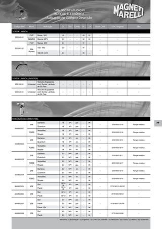 CATÁLOGO DE APLICAÇÃO
                                              INJEÇÃO ELETRÔNICA
                                        Aplicação por Código e Descrição

 Código MM      Mont.               Aplicação          Cil.     Sist.   Comb. De...         ...A     Short Code              Cód. Original                      Obs.

SONDA LAMBDA
                 FIAT      Brava 16V                   1.6       –         –        00      01              –                       –                             –
  502.040.02
               MAZDA       Mazda MPV                   3.0       –         –        92      95              –                       –                             –

                 FIAT      Marea 20V                   2.4       –         –        01      ...             –                                                     –


  502.041.02               156 16V                     2.0       –         –        97      ...
                 Alfa
                                                                                                            –                       –                             –
                Romeo
                           166 V6 24V                  3.0       –         –        98      ...




SONDA LAMBDA UNIVERSAL
                           Veículos Equipados
  502.300.02   Universal   com Sonda Lambda             –        –         –        –        –              –                       –                             –
                           de 03 Fios
                           Veículos Equipados
  502.400.02   Universal   com Sonda Lambda             –        –         –        –        –              –                       –                             –
                           de 04 Fios




MÓDULOS DE COMBUSTÍVEL
                           Santana                     1.8      SPI       gas.      ...     96                                                                                      39
                 VW                                                                                         –                325919051.5/16                Flange metálica
                           Quantum                     1.8      SPI       gas.      ...     96
  MAM00001
                           Versailles                  1.8      SPI       gas.      ...     96
                FORD                                                                                        –                325919051.5/16                Flange metálica
                           Royale                      1.8      SPI       gas.      ...     96

                           Santana                     1.8      SPI       alc.      ...     96
                 VW                                                                                         –                325919051.8/14                Flange metálica
                           Quantum                     1.8      SPI       alc.      ...     96
  MAM00002
                           Versailles                  1.8      SPI       alc.      ...     96
                FORD                                                                                        –                325919051.8/14                Flange metálica
                           Royale                      1.8      SPI       alc.      ...     96

                           Santana                     2.0      MPI       gas.      ...     96
                 VW                                                                                         –                325919051.6/17                Flange metálica
                           Quantum                     2.0      MPI       gas.      ...     96
  MAM00003
                           Versailles                  2.0      MPI       gas.      ...     96
                FORD                                                                                        –                325919051.6/17                Flange metálica
                           Royale                      2.0      MPI       gas.      ...     96

                           Santana                     2.0      MPI       alc.      ...     96
                 VW                                                                                         –                325919051.9/15                Flange metálica
                           Quantum                     2.0      MPI       alc.      ...     96
  MAM00004
                           Versailles                  2.0      MPI       alc.      ...     96
                FORD                                                                                        –                325919051.9/15                Flange metálica
                           Royale                      2.0      MPI       alc.      ...     96
                                                     1.0/1.6
                           Gol                         1.8
                                                                SPI       gas.      ...     96
  MAM00005       VW                                  1.0/1.6
                                                                                                            –              377919051L/AK/AD                       –
                           Parati                      1.8
                                                                SPI       gas.      ...     96

                           Gol                       1.6/1.8    SPI       alc.      ...     96
  MAM00006       VW                                                                                         –               377919051M/AA                         –
                           Parati                    1.6/1.8    SPI       alc.      ...     96

                           Gol                         2.0      MPI       gas.      ...     96

  MAM00007       VW        Parati                      2.0      MPI       gas.      ...     96              –              377919051J/AJ/AE                       –

                           Parati 16V                  2.0      MPI       gas.      ...     96

                           Gol                         2.0      MPI       alc.      ...     96
  MAM00008       VW                                                                                         –                377919051K/AB                        –
                           Parati                      2.0      MPI       alc.      ...     96

                                                    Mercados: (1) Exportação / (2) Argentina / (3) Chile / (4) Colômbia / (5) Venezuela / (6) Europa / (7) México / (8) Guatemala
 
