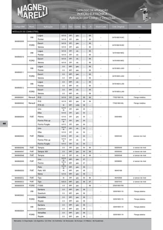 CATÁLOGO DE APLICAÇÃO
                                                                                         INJEÇÃO ELETRÔNICA
                                                                                   Aplicação por Código e Descrição

      Código MM            Mont.                 Aplicação               Cil.     Sist.    Comb. De...        ...A      Short Code    Cód. Original         Obs.

     MÓDULOS DE COMBUSTÍVEL
                                       Logus                            1.6/1.8    SPI      gas.       ...     96
                            VW                                                                                                –       547919051K/AC           –
                                       Pointer                          1.6/1.8    SPI      gas.       ...     96
       MAM00009
                                       Escort                           1.6/1.8    SPI      gas.       ...     96
                           FORD                                                                                               –       547919051K/AC           –
                                       Verona                           1.6/1.8    SPI      gas.       ...     96

                                       Logus                            1.6/1.8    SPI       alc.      ...     96
                            VW                                                                                                –       547919051M/Q            –
                                       Pointer                          1.6/1.8    SPI       alc.      ...     96
       MAM00010
                                       Escort                           1.6/1.8    SPI       alc.      ...     96
                           FORD                                                                                               –       547919051M/Q            –
                                       Verona                           1.6/1.8    SPI       alc.      ...     96

                                       Logus                             2.0       MPI      gas.       ...     96
                            VW                                                                                                –       547919051J/AD           –
                                       Pointer                           2.0       MPI      gas.       ...     96
       MAM00011
                                       Escort                            2.0       MPI      gas.       ...     96
                           FORD                                                                                               –       547919051J/AD           –
                                       Verona                            2.0       MPI      gas.       ...     96

                                       Logus                             2.0       MPI       alc.      ...     96
                            VW                                                                                                –       547919051L/AA           –
                                       Pointer                           2.0       MPI       alc.      ...     96
       MAM00012
                                       Escort                            2.0       MPI       alc.      ...     96
                           FORD                                                                                               –       547919051L/AA           –
                                       Verona                            2.0       MPI       alc.      ...     96

       MAM00041           Renault      R19                              1.6/1.8    SPI      gas.      95       96             –       7702218611AL    Flange metálica

                                       R19                              1.6/1.8    MPI      gas.      95       96
       MAM00042           Renault                                                                                             –       7702218612AL    Flange metálica
                                       R19 (2)                            1.8      MPI      nafta     96       ...
                                                                        1.0/1.5
                                       Uno                                1.6
                                                                                   SPI      gas.      94       ...

                                       Elba                             1.5/1.6    SPI      gas.      94       ...

       MAM00044             FIAT       Prêmio                           1.5/1.6    SPI      gas.      94       ...            –         50004900              –
                                                                        1.0/1.5
                                       Fiorino Pick up                    1.6
                                                                                   SPI      gas.      94       ...
40                                     Fiorino Furgão                   1.0/1.5    SPI      gas.      94       ...
                                                                        1.0/1.5
                                       Uno                                1.6
                                                                                   SPI       alc.     94       ...

                                       Elba                             1.5/1.6    SPI       alc.     94       ...

       MAM00045             FIAT       Prêmio                           1.5/1.6    SPI       alc.     94       ...            –         50005340      s/sensor de nível
                                                                        1.0/1.5
                                       Fiorino Pick up                    1.6
                                                                                   SPI       alc.     94       ...

                                       Fiorino Furgão                   1.0/1.5    SPI       alc.     94       ...

       MAM00046             FIAT       Tempra                            2.0       SPI      gas.      94       99             –         50005549      s/ sensor de nível

       MAM00047             FIAT       Tempra 16V                        2.0       MPI      gas.      94       99             –         50005550      s/ sensor de nível

       MAM00048             FIAT       Tempra                            2.0       SPI       alc.     94       99             –         50005548      s/ sensor de nível
                                                                        1.0/1.5
                                       Uno                                1.6
                                                                                   MPI      gas.      97       ...
       MAM00049             FIAT                                        1.0/1.5
                                                                                                                              –         50008952      s/ sensor de nível
                                       Fiorino                            1.6
                                                                                   MPI      gas.      97       ...
                                                                        1.0/1.5
                                       Palio                              1.6
                                                                                   MPI      gas.      96       ...

       MAM00050             FIAT       Palio 16V                          1.6      MPI      gas.      96       ...            –         46443198              –

                                       Siena                            1.0/1.6    MPI      gas.      96       ...

       MAM00052             FIAT       Tipo                               1.6      SPI      gas.      93       96             –         46443556      s/ sensor de nível

       MAM00053             FIAT       Tipo                             1.6/2.0    MPI      gas.      96       97             –         50007543      s/ sensor de nível

       MAM00059            FORD        F1000                             4.9       MPI      gas.       ...     98             –       2S4919051RA             –

                                       Santana                           2.0       MPI      gas.      96       ...
                            VW                                                                                                –       325919051.19     Flange plástica
                                       Quantum                           2.0       MPI      gas.      96       ...
       MAM00063
                                       Versailles                        2.0       MPI      gas.      96       ...
                           FORD                                                                                               –       325919051.19     Flange plástica
                                       Royale                            2.0       MPI      gas.      96       ...

                                       Santana                           2.0       MPI      gas.      96       ...
                            VW                                                                                                –       325919051.19     Flange plástica
                                       Quantum                           2.0       MPI      gas.      96       ...
       MAM00064
                                       Versailles                        2.0       MPI      gas.      96       ...
                           FORD                                                                                               –       325919051.19     Flange plástica
                                       Royale                            2.0       MPI      gas.      96       ...

      Mercados: (1) Exportação / (2) Argentina / (3) Chile / (4) Colômbia / (5) Venezuela / (6) Europa / (7) México / (8) Guatemala
 
