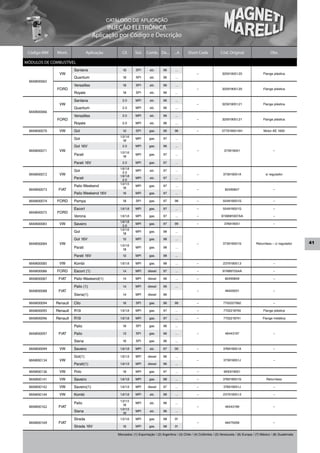 CATÁLOGO DE APLICAÇÃO
                                          INJEÇÃO ELETRÔNICA
                                    Aplicação por Código e Descrição

 Código MM    Mont.             Aplicação          Cil.     Sist.   Comb. De...         ...A     Short Code              Cód. Original                      Obs.

MÓDULOS DE COMBUSTÍVEL
                       Santana                     1.8      SPI       alc.      96      ...
               VW                                                                                       –                 325919051.20                 Flange plástica
                       Quantum                     1.8      SPI       alc.      96      ...
 MAM00065
                       Versailles                  1.8      SPI       alc.      96      ...
             FORD                                                                                       –                 325919051.20                 Flange plástica
                       Royale                      1.8      SPI       alc.      96      ...

                       Santana                     2.0      MPI       alc.      96      ...
               VW                                                                                       –                 325919051.21                 Flange plástica
                       Quantum                     2.0      MPI       alc.      96      ...
 MAM00066
                       Versailles                  2.0      MPI       alc.      96      ...
             FORD                                                                                       –                 325919051.21                 Flange plástica
                       Royale                      2.0      MPI       alc.      96      ...

 MAM00070      VW      Gol                         1.0      SPI       gas.      96      96              –                 377919051AH                  Motor AE 1000
                                                 1.0/1.6
                       Gol                         1.8
                                                            MPI       gas.      97      ...

                       Gol 16V                     2.0      MPI       gas.      96      ...
 MAM00071      VW                                1.0/1.6
                                                                                                        –                  373919051                          –
                       Parati                      1.8
                                                            MPI       gas.      97      ...

                       Parati 16V                  2.0      MPI       gas.      97      ...
                                                 1.6/1.8
                       Gol                         2.0
                                                            MPI       alc.      97      ...
 MAM00072      VW                                1.6/1.8
                                                                                                        –                 373919051A                     s/ regulador
                       Parati                      2.0
                                                            MPI       alc.      97      ...
                                                 1.0/1.5
                       Palio Weekend               1.6
                                                            MPI       gas.      97      ...
 MAM00073     FIAT                                                                                      –                   82490847                          –
                       Palio Weekend 16V           1.6      MPI       gas.      97      ...

 MAM00074    FORD      Pampa                       1.8      SPI       gas.      97      98              –                 554919051G                          –

                       Escort                    1.6/1.8    MPI       gas.      97      ...             –                 554919051G                          –
 MAM00075    FORD
                       Verona                    1.6/1.8    MPI       gas.      97      ...             –                97AB9H307AA                          –
                                                 1.6/1.8
 MAM00083      VW      Saveiro                     2.0
                                                            MPI       gas.      97      99              –                  376919051                          –
                                                 1.0/1.6
                       Gol                         1.8
                                                            MPI       gas.      98      ...

                       Gol 16V                     1.0      MPI       gas.      98      ...
 MAM00084      VW                                                                                       –                 373919051G              Returnless – c/ regulador     41
                                                 1.0/1.6
                       Parati                      1.8
                                                            MPI       gas.      98      ...

                       Parati 16V                  1.0      MPI       gas.      98      ...

 MAM00085      VW      Kombi                     1.6/1.8    MPI       gas.      98      ...             –                 237919051.3                         –

 MAM00086    FORD      Escort (1)                  1.4      MPI      diesel     97      ...             –                 97AB9725AA                          –

 MAM00087     FIAT     Palio Weekend(1)            1.4      MPI      diesel     96      ...             –                   82490849                          –

                       Palio (1)                   1.4      MPI      diesel     96      ...
 MAM00088     FIAT                                                                                      –                   46420031                          –
                       Siena(1)                    1.4      MPI      diesel     96

 MAM00094    Renault   Clio                        1.6      SPI       gas.      96      99              –                  7702227062                         –

 MAM00095    Renault   R19                       1.6/1.8    MPI       gas.      97      ...             –                  7702218740                  Flange plástica

 MAM00096    Renault   R19                       1.6/1.8    MPI       gas.      97      ...             –                  7702218741                  Flange metálica

                       Palio                       1.6      SPI       gas.      96      ...

 MAM00097     FIAT     Palio                       1.3      SPI       gas.      96      ...             –                   46443197                          –

                       Siena                       1.6      SPI       gas.      96      ...

 MAM00099      VW      Saveiro                   1.6/1.8    MPI       alc.      97      00              –                  376919051A                         –

                       Gol(1)                    1.6/1.9    MPI      diesel     96      ...
 MAM00134      VW                                                                                       –                  373919051J                         –
                       Parati(1)                 1.6/1.9    MPI      diesel     96      ...

 MAM00136      VW      Polo                        1.8      MPI       gas.      97      ...             –                  6KE919051

 MAM00141      VW      Saveiro                   1.6/1.8    MPI       gas.      98      ...             –                 376919051G                     Returnless

 MAM00142      VW      Saveiro(1)                1.6/1.9    MPI      diesel     97      ...             –                  376919051J                         –

 MAM00144      VW      Kombi                     1.6/1.8    MPI       alc.      98      ...             –                 237919051.5                         –

                                                 1.0/1.5
                       Palio                       1.6
                                                            MPI       alc.      96      ...
 MAM00162     FIAT                                                                                      –                   46443199                          –
                                                 1.0/1.5
                       Siena                       1.6
                                                            MPI       alc.      96      ...

                       Strada                    1.5/1.6    MPI       gas.      98      01
 MAM00169     FIAT                                                                                      –                   46475058                          –
                       Strada 16V                  1.6      MPI       gas.      98      01

                                                Mercados: (1) Exportação / (2) Argentina / (3) Chile / (4) Colômbia / (5) Venezuela / (6) Europa / (7) México / (8) Guatemala
 