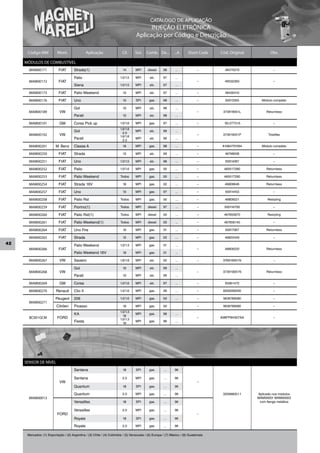 CATÁLOGO DE APLICAÇÃO
                                                                                         INJEÇÃO ELETRÔNICA
                                                                                   Aplicação por Código e Descrição

      Código MM            Mont.                 Aplicação               Cil.     Sist.    Comb. De...        ...A      Short Code    Cód. Original          Obs.

     MÓDULOS DE COMBUSTÍVEL
       MAM00171             FIAT       Strada(1)                         1.4       MPI     diesel     98       ...            –         46475079               –

                                       Palio                            1.0/1.5    MPI       alc.     97       ...
       MAM00172             FIAT                                                                                              –         46532393               –
                                       Siena                            1.0/1.5    MPI       alc.     97       ...

       MAM00173             FIAT       Palio Weekend                     1.5       MPI       alc.     97       ...            –         46435410

       MAM00176             FIAT       Uno                               1.0       SPI      gas.      98       ...            –         50013355        Módulo completo

                                       Gol                               1.0       MPI       alc.     98       ...
       MAM00189             VW                                                                                                –        373919051L          Returnless
                                       Parati                            1.0       MPI       alc.     98       ...

       MAM00191             GM         Corsa Pick up                    1.0/1.6    MPI      gas.      97       ...            –         93.277.515             –
                                                                        1.6/1.8
                                       Gol                                2.0
                                                                                   MPI       alc.     99       ...
       MAM00192             VW                                          1.6/1.8
                                                                                                                              –        373919051P           Totalflex
                                       Parati                             2.0
                                                                                   MPI       alc.     99       ...

       MAM00201           M. Benz      Classe A                          1.6       MPI      gas.      98       ...            –        A1684701094      Módulo completo

       MAM00250             FIAT       Strada                            1.5       MPI       alc.     99       ...            –         46748508               –

       MAM00251             FIAT       Uno                              1.0/1.5    MPI       alc.     98       ...            –         50014087               –

       MAM00252             FIAT       Palio                            1.0/1.6    MPI      gas.      00       ...            –        465517280           Returnless

       MAM00253             FIAT       Palio Weekend                    Todos      MPI      gas.      00       ...            –        465517290           Returnless

       MAM00254             FIAT       Strada 16V                        1.6       MPI      gas.      02       ...            –         46809646           Returnless

       MAM00257             FIAT       Uno                               1.5       MPI      gas.      97       ...            –         50014453               –

       MAM00258             FIAT       Palio Rst                        Todos      MPI      gas.      00       ...            –         46809221            Restyling

       MAM00259             FIAT       Fiorino(1)                       Todos      MPI     diesel     97       ...            –         500116700              –

       MAM00260             FIAT       Palio Rst(1)                     Todos      MPI     diesel     00       ...            –        467655870            Restyling

       MAM00261             FIAT       Palio Weekend(1)                 Todos      MPI     diesel     00       ...            –         467656140              –

       MAM00264             FIAT       Uno Fire                          1.0       MPI      gas.       01      ...            –         50017067           Returnless

       MAM00265             FIAT       Strada                            1.5       MPI      gas.      02       ...            –         46822459               –
42                                     Palio Weekend                    1.0/1.3    MPI      gas.       01      ...
       MAM00266             FIAT                                                                                              –         46809220           Returnless
                                       Palio Weekend 16V                 1.6       MPI      gas.       01      ...

       MAM00267             VW         Saveiro                          1.6/1.8    MPI       alc.     00       ...            –        376919051N              –

                                       Gol                               1.0       MPI       alc.     99       ...
       MAM00268             VW                                                                                                –        373919051N          Returnless
                                       Parati                            1.0       MPI       alc.     99       ...

       MAM00269             GM         Corsa                            1.0/1.6    MPI       alc.     97       ...            –         93361472               –

       MAM00270           Renault      Clio II                          1.0/1.6    MPI      gas.      99       ...            –        8200058335              –

                          Peugeot      206                              1.0/1.6    MPI      gas.      00       ...            –        9636766080              –
       MAM00271
                          Citröen      Picasso                           1.6       MPI      gas.      00                      –        9636766080              –
                                                                        1.0/1.3
                                       KA                                 1.6
                                                                                   MPI      gas.      96       ...
       BC001GCM            FORD                                         1.0/1.3
                                                                                                                              –       A98FP9H307AA             –
                                       Fiesta                             1.6
                                                                                   MPI      gas.      96       ...




     SENSOR DE NÍVEL
                                       Santana                           1.8       SPI      gas.       ...     96

                                       Santana                           2.0       MPI      gas.       ...     96
                            VW                                                                                                –
                                       Quantum                           1.8       SPI      gas.       ...     96

                                       Quantum                           2.0       MPI      gas.       ...     96                      325998051.1    Aplicado nos módulos
       MAM00013                                                                                                                                       MAM00001 MAM00003
                                       Versailles                        1.8       SPI      gas.       ...     96                                      com flange metálica

                                       Versailles                        2.0       MPI      gas.       ...     96
                           FORD                                                                                               –
                                       Royale                            1.8       SPI      gas.       ...     96

                                       Royale                            2.0       MPI      gas.       ...     96

      Mercados: (1) Exportação / (2) Argentina / (3) Chile / (4) Colômbia / (5) Venezuela / (6) Europa / (7) México / (8) Guatemala
 