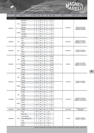 CATÁLOGO DE APLICAÇÃO
                                             INJEÇÃO ELETRÔNICA
                                       Aplicação por Código e Descrição

 Código MM        Mont.             Aplicação          Cil.     Sist.   Comb. De...         ...A     Short Code              Cód. Original                      Obs.

SENSOR DE NÍVEL
                          Quantum                      1.8      SPI       alc.      ...     96

                          Quantum                      2.0      MPI       alc.      ...     96
                   VW                                                                                       –
                          Santana                      1.8      SPI       alc.      ...     96

                          Santana                      2.0      MPI       alc.      ...     96
                                                                                                                              325998051.2
                                                                                                                                                       Aplicado nos módulos
  MAM00014                                                                                                                                             MAM00002 MAM00004
                          Royale                       1.8      SPI       alc.      ...     96                                                         MAM00065 MAM00066

                          Royale                       2.0      MPI       alc.      ...     96
                  FORD                                                                                      –
                          Versailles                   1.8      SPI       alc.      ...     96

                          Versailles                   2.0      MPI       alc.      ...     96
                                                     1.0/1.6
                          Gol                          1.8
                                                                SPI       gas.      ...     96

                          Gol                          2.0      MPI       gas.      ...     96                                                         Aplicado nos módulos
  MAM00015         VW                                1.0/1.6
                                                                                                            –                 325998051.A             MAM00005 (377919051L)
                          Parati                       1.8
                                                                SPI       gas.      ...     96                                                        MAM00007(377919051J)

                          Parati                       2.0      MPI       gas.      ...     96

                          Gol                        1.6/1.8    SPI       alc.      ...     96

                          Gol                          2.0      MPI       alc.      ...     96
                                                                                                                                                       Aplicado nos módulos
  MAM00016         VW                                                                                       –                 325998051.B
                                                                                                                                                       MAM00006 MAM00008
                          Parati                     1.6/1.8    SPI       alc.      ...     96

                          Parati                       2.0      MPI       alc.      ...     96

                          Logus                      1.6/1.8    SPI       gas.      ...   04/95

                          Logus                        2.0      MPI       gas.      ...   04/95
                   VW                                                                                       –
                          Pointer                    1.6/1.8    SPI       gas.      ...   04/95

                          Pointer                      2.0      MPI       gas.      ...   04/95                                                       Aplicado nos módulos
  MAM00017                                                                                                                     547998051             MAM00009 (547919051K)
                          Escort                     1.6/1.8    SPI       gas.      ...   04/95                                                      MAM00011 (547919051J)

                          Escort                       2.0      MPI       gas.      ...   04/95
                  FORD                                                                                      –
                          Verona                     1.6/1.8    SPI       gas.      ...   04/95
                                                                                                                                                                                    43
                          Verona                       2.0      MPI       gas.      ...   04/95

                          Logus                      1.6/1.8    SPI       alc.      ...     96

                          Logus                        2.0      MPI       alc.      ...     96
                   VW                                                                                       –
                          Pointer                    1.6/1.8    SPI       alc.      ...     96

                          Pointer                      2.0      MPI       alc.      ...     96
                                                                                                                                                       Aplicado nos módulos
  MAM00018                                                                                                                    547998051A
                                                                                                                                                       MAM00010 MAM00012
                          Escort                     1.6/1.8    SPI       alc.      ...     96

                          Escort                       2.0      MPI       alc.      ...     96
                  FORD                                                                                      –
                          Verona                     1.6/1.8    SPI       alc.      ...     96

                          Verona                       2.0      MPI       alc.      ...     96

                          Logus                      1.6/1.8    SPI       gas.      ...     96

                          Logus                        2.0      MPI       gas.      ...     96
                   VW                                                                                       –
                          Pointer                    1.6/1.8    SPI       gas.      ...     96

                          Pointer                      2.0      MPI       gas.      ...     96                                                         Aplicado nos módulos
  MAM00056                                                                                                                    547998051B             MAM00009 (547919051AC)
                          Escort                     1.6/1.8    SPI       gas.      ...     96                                                       MAM00011 (547919051AD)

                          Escort                       2.0      MPI       gas.      ...     96
                  FORD                                                                                      –
                          Verons                     1.6/1.8    SPI       gas.      ...     96

                          Verona                       2.0      MPI       gas.      ...     96

                                                                                                                                                         Aplicado no módulo
  MAM00057        FORD    F1000                        4.9      MPI       gas.      ...     98              –                 2S4919055A
                                                                                                                                                             MAM00059
                                                     1.0/1.5
                          Palio                        1.6
                                                                MPI       gas.      96      ...

                          Palio 16V                    1.6      MPI       gas.      96      ...
                                                     1.0/1.5
                          Palio Weekend                1.6
                                                                MPI       gas.      97      ...
                                                                                                                                                        Aplicado nos módulos
  MAM00058        FIAT    Palio Weekend 16V            1.6      MPI       gas.      97      ...             –                    7078916
                                                                                                                                                       MAM00050 MAM00073
                          Palio                        1.6      SPI       gas.      96      ...

                          Siena                      1.0/1.6    MPI       gas.      96      ...

                          Siena                        1.6      SPI       gas.      96      ...

                                                    Mercados: (1) Exportação / (2) Argentina / (3) Chile / (4) Colômbia / (5) Venezuela / (6) Europa / (7) México / (8) Guatemala
 