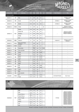CATÁLOGO DE APLICAÇÃO
                                            INJEÇÃO ELETRÔNICA
                                      Aplicação por Código e Descrição

 Código MM        Mont.            Aplicação          Cil.     Sist.   Comb. De...         ...A     Short Code              Cód. Original                      Obs.

SENSOR DE NÍVEL
                                                                                                                                                        Aplicado no módulo
  MAM00137         VW     Polo                        1.8      MPI       gas.      97      ...             –                       –
                                                                                                                                                            MAM00136

                                                                                                                                                        Aplicado no módulo
  MAM00145         VW     Kombi                     1.6/1.8    MPI       gas.      98      ...             –                 237998051.1
                                                                                                                                                            MAM00085

                                                                                                                                                        Aplicado no módulo
  MAM00146         VW     Kombi                     1.6/1.8    MPI       alc.      98      ...             –                 237998051.2
                                                                                                                                                            MAM00144

                                                                                                                                                      Aplicado no módulo
  MAM00154        FORD    F1000                       4.9      MPI       gas.      ...     98              –                       –
                                                                                                                                                   MAM00059 (97TU9H307BA)

                          Strada                    1.5/1.6    MPI       gas.      98      ...

                          Strada 16V                  1.6      MPI       gas.      98      ...                                                        Aplicado nos módulos
                                                                                                                                                      MAM00169 MAM00171
  MAM00179        FIAT    Strada(1)                   1.4      MPI      diesel     98      ...             –                       –                  MAM00176 MAM00254

                          Strada                      1.6      MPI       gas.      00      ...

                          Uno                       1.0/1.5    SPI       gas.      98      ...

                                                                                                                                                        Aplicado no módulo
  MAM00202        MBB     Classe A                    1.6      MPI       gas.      98      ...             –                 A1685420117
                                                                                                                                                            MAM00201

                          Nova Linha Fiesta,
  MAM00713        FORD                                 –       MPI       gas.      –        –              –                       –                             –
                          EcoSport

  MAM00714        FORD    Courier                      –       MPI       gas.      03      ...             –                       –                             –

                                                               SPI /
  MAM00715         GM     Corsa todos                  –
                                                               MPI
                                                                         Gas.      94    02/99             –                       –                             –

  MAM00716         GM     Pick–Up Corsa                –       MPI       Gas.      95      ...             –                       –                             –

  MAM00717         GM     Corsa                        –       MPI       Gas.    03/99     ...             –                       –                             –

  MAM00718         GM     Vectra                       –       MPI       Gas.      96      ...             –                       –                             –

                          Blazer                      2.2      MPI       Gas.    03/99     ...
  MAM00719         GM                                                                                      –                       –                             –
                          Blazer                      4.3      MPI       Gas     06/99     ...

  MAM00720         GM     Astra                        –       MPI       Gas.      98      ...             –                       –                             –                 45
  MAM00721         GM     Meriva                       –       MPI       Gas.      –        –              –                       –                             –

  MAM00722         GM     Zafira                       –       MPI       Gas.      –        –              –                       –                             –

                          S10                         2.2      MPI       Gas.    03/99     ...
  MAM00723         GM                                                                                      –                       –                             –
                          S10                         4.3      MPI       Gas.    06/99     ...

  MAM00724        FIAT    Doblô                        –       MPI       Gas.      –        –              –                       –                             –

  MAM00725        FIAT    Stilo                        –       MPI       Gas.      –        –              –                       –                             –

  MAM00726         VW     Golf e Audi A3               –       MPI       Gas.      01      ...             –                       –                             –

                          KA                        1.0/1.6    MPI       gas.     5/99     ...
   BC002KIM       FORD                                                                                     –             AKITGAGEFPSGA98                   Motor Rocam
                          Fiesta                    1.0/1.6    MPI       gas.     5/99     ...




KIT FILTRO
                          Elba                      1.5/1.6    SPI       gas.      94      ...
                                                                                                                                                      Aplicado nos Módulos
                          Elba                      1.5/1.6    SPI       alc.      94      ...                                                        MAM00044 MAM00045
                                                    1.0/1.5                                                                                           MAM00046 MAM00047
                          Fiorino Pick up             1.6
                                                               SPI       gas.      94      ...                                                        MAM00048 MAM00049
                                                    1.0/1.5                                                                                           MAM00050 MAM00052
                          Fiorino Pick up             1.6
                                                               SPI       alc.      94      ...
                                                                                                                                                      MAM00053 MAM00073
                                                                                                                                                      MAM00097 MAM00162
  MAM00020        FIAT    Fiorino Furgão            1.0/1.5    SPI       gas.      94      ...             –                   70774265
                                                                                                                                                      MAM00169 MAM00172
                                                                                                                                                      MAM00173 MAM00176
                          Prêmio                    1.5/1.6    SPI       gas.      94      ...
                                                                                                                                                      MAM00250 MAM00252
                          Prêmio                    1.5/1.6    SPI       alc.      94      ...                                                        MAM00253 MAM00254
                                                                                                                                                      MAM00257 MAM00258
                                                    1.0/1.5                                                                                           MAM00263 MAM00264
                          Uno                         1.6
                                                               SPI       alc.      94      ...
                                                                                                                                                      MAM00265 MAM00266
                          Uno                       1.0/1.5    SPI       gas.      94      ...

                                                   Mercados: (1) Exportação / (2) Argentina / (3) Chile / (4) Colômbia / (5) Venezuela / (6) Europa / (7) México / (8) Guatemala
 